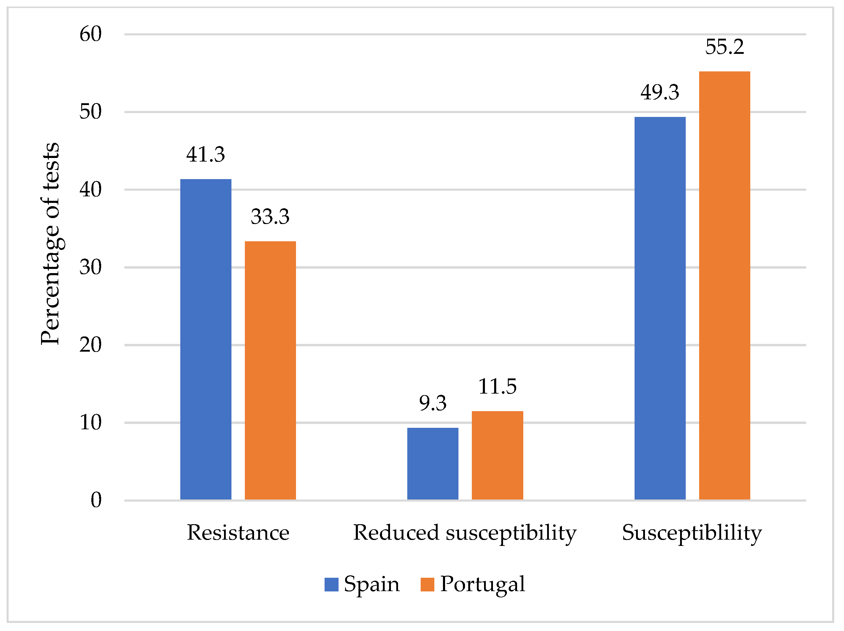 Antibiotics 11 01828 g002 Antibiotics 11 01828 g002