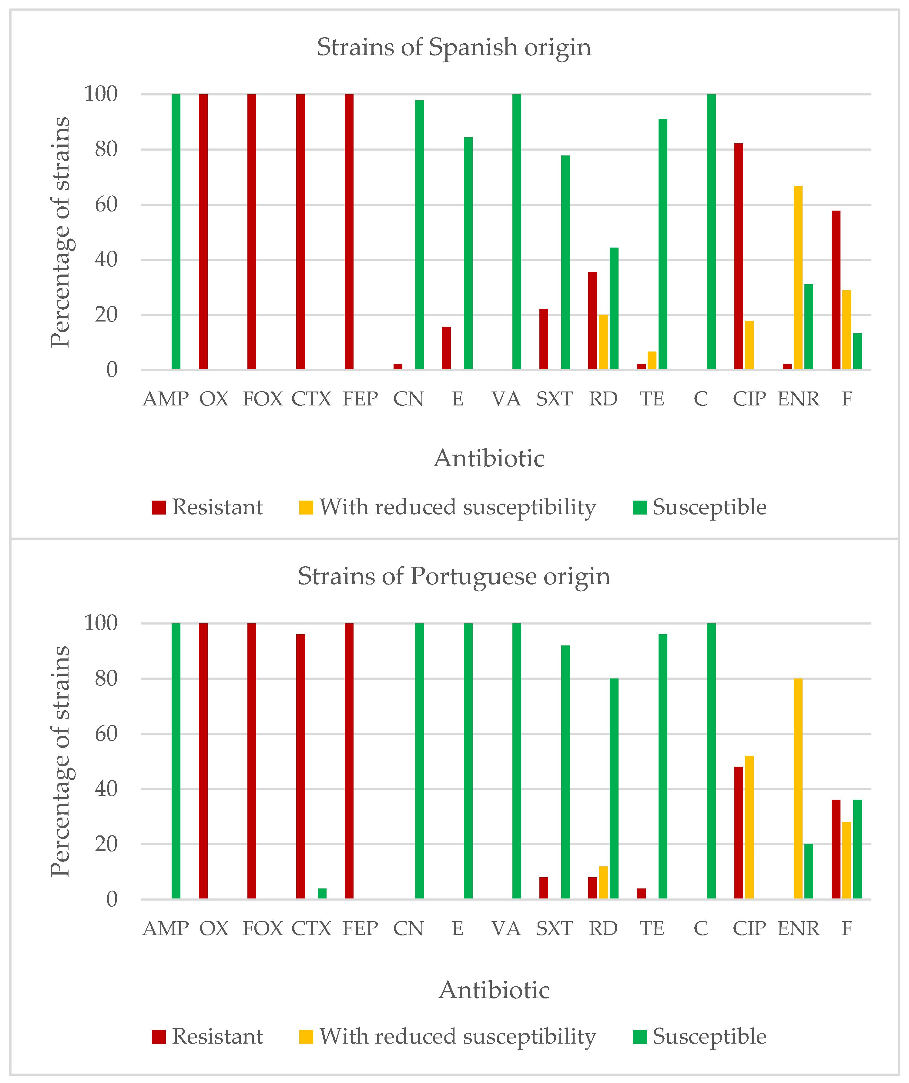 Antibiotics 11 01828 g003 Antibiotics 11 01828 g003