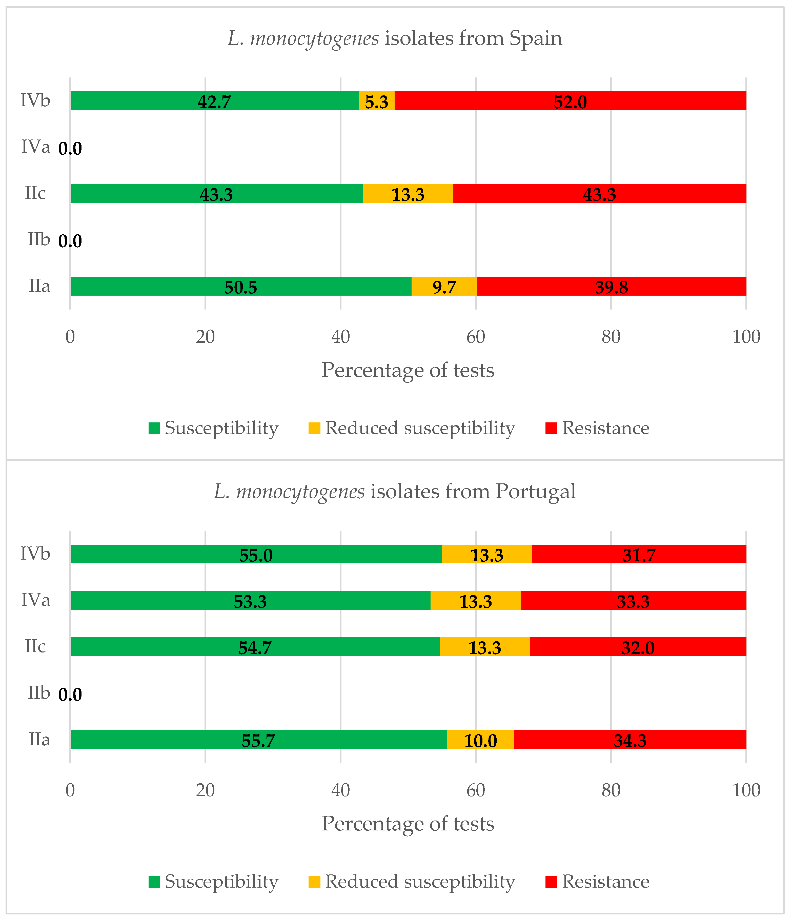 Antibiotics 11 01828 g004 Antibiotics 11 01828 g004
