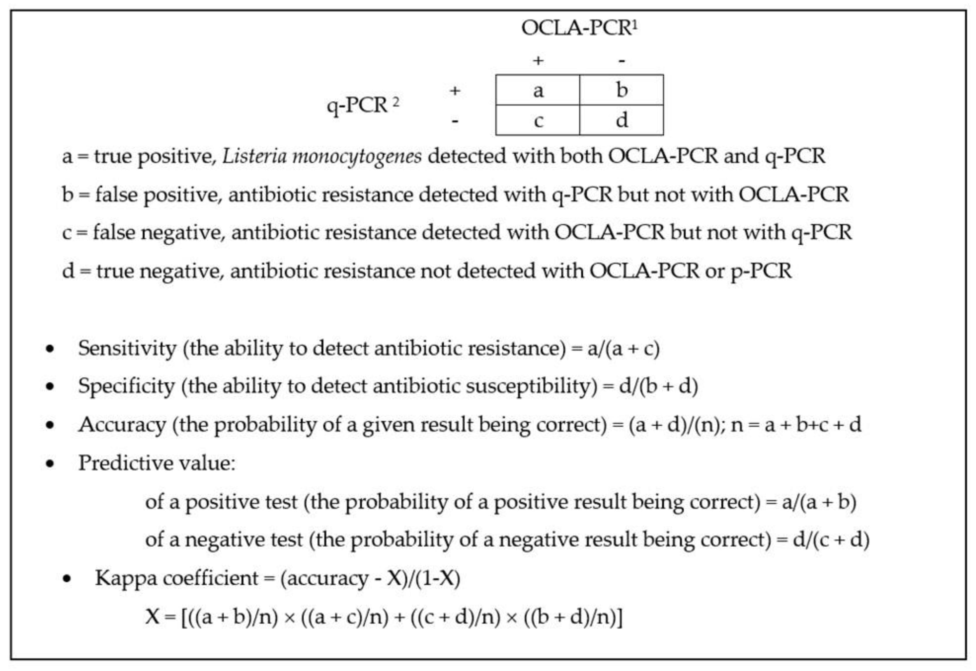 Antibiotics 11 01828 g005 Antibiotics 11 01828 g005