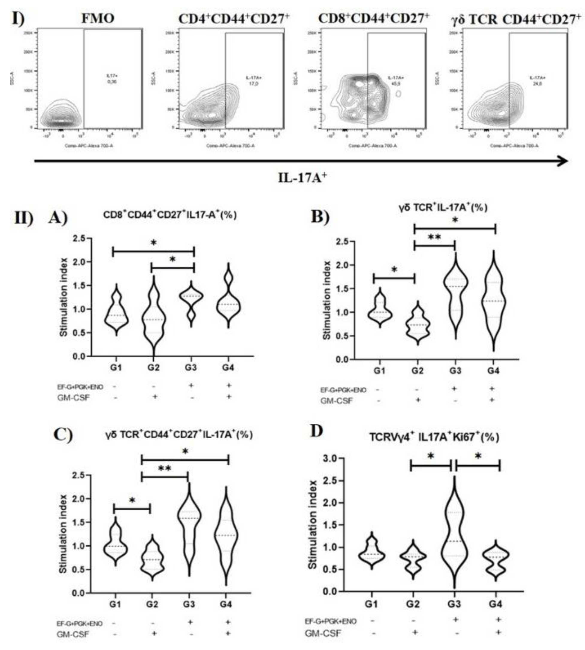 Antibiotics 11 01831 g002 Antibiotics 11 01831 g002
