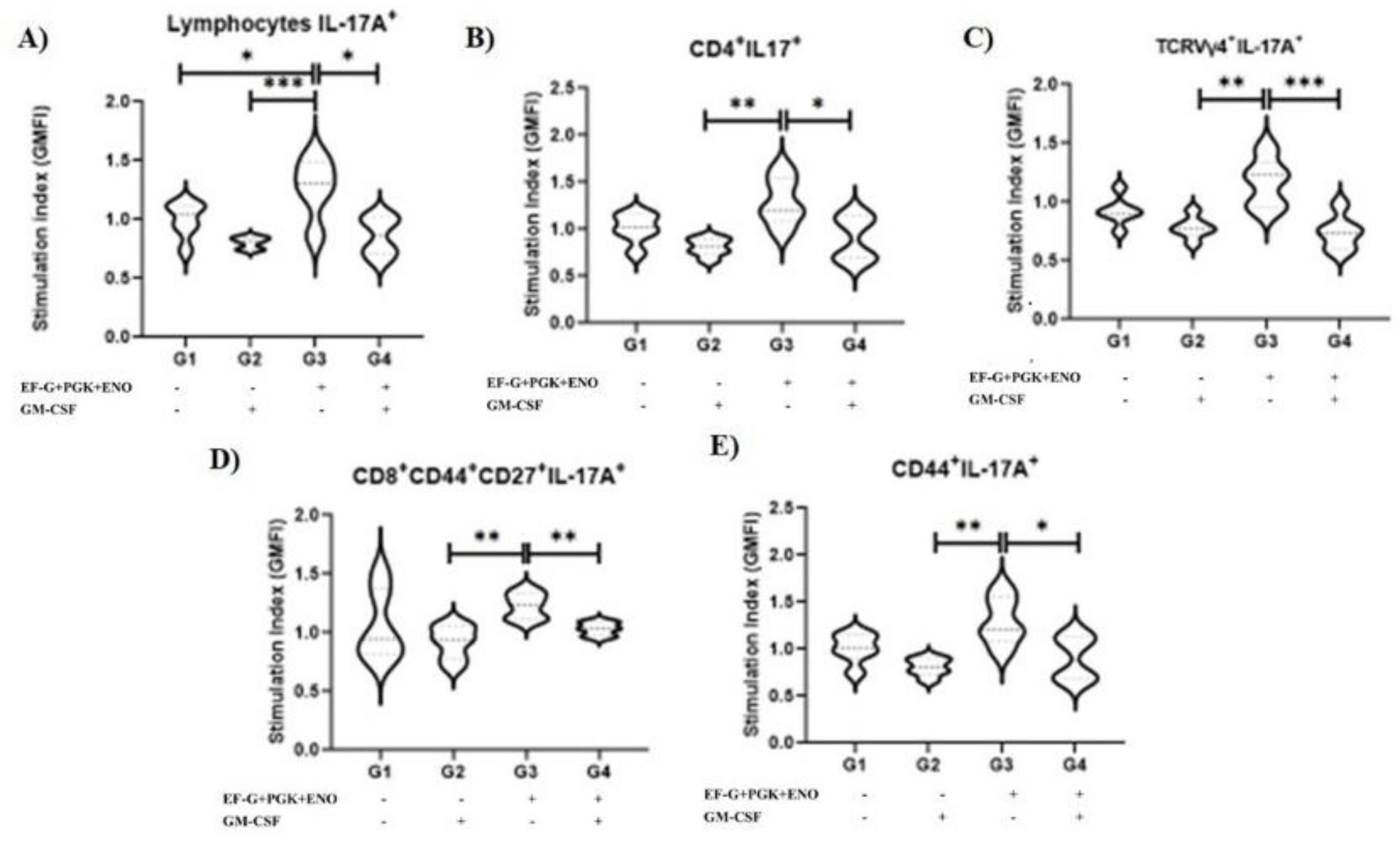 Antibiotics 11 01831 g003 Antibiotics 11 01831 g003