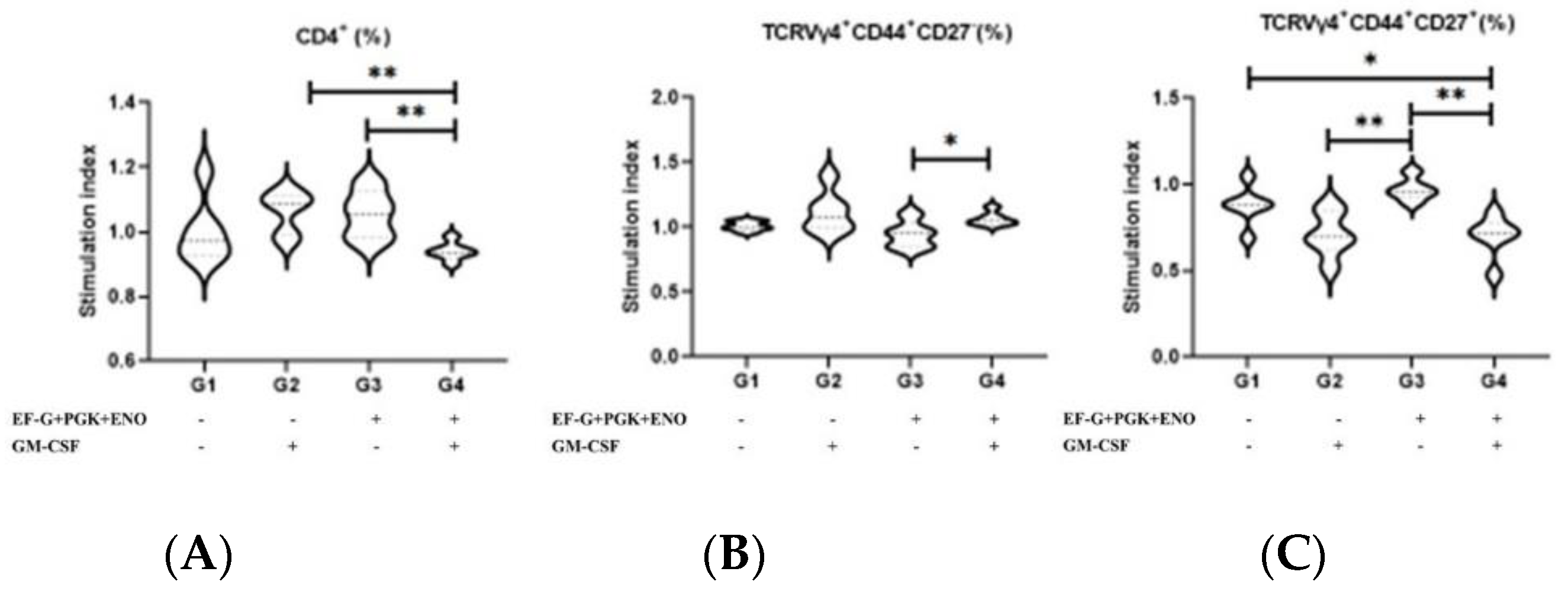 Antibiotics 11 01831 g004 Antibiotics 11 01831 g004