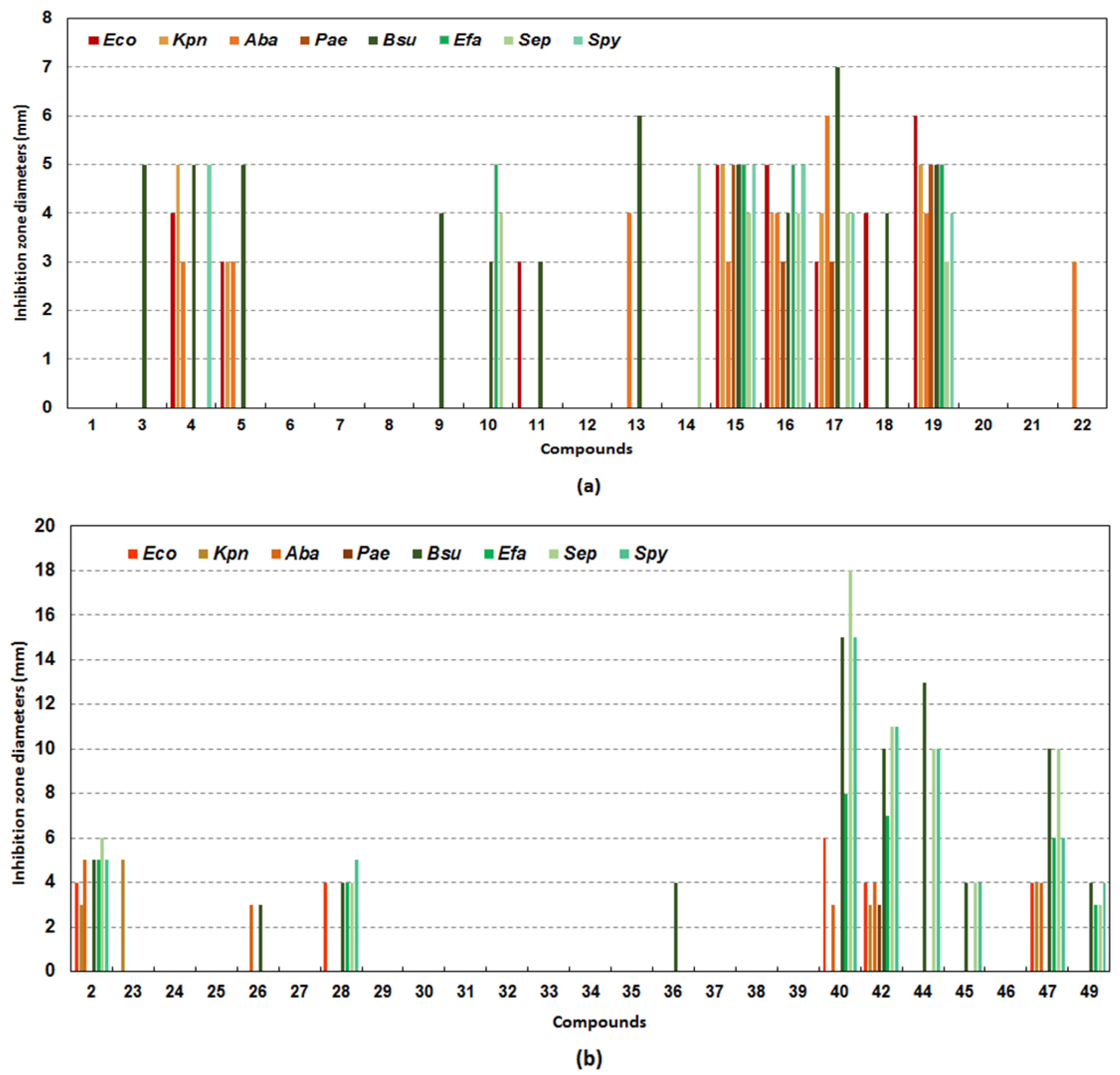 Antibiotics 11 01832 g004 Antibiotics 11 01832 g004