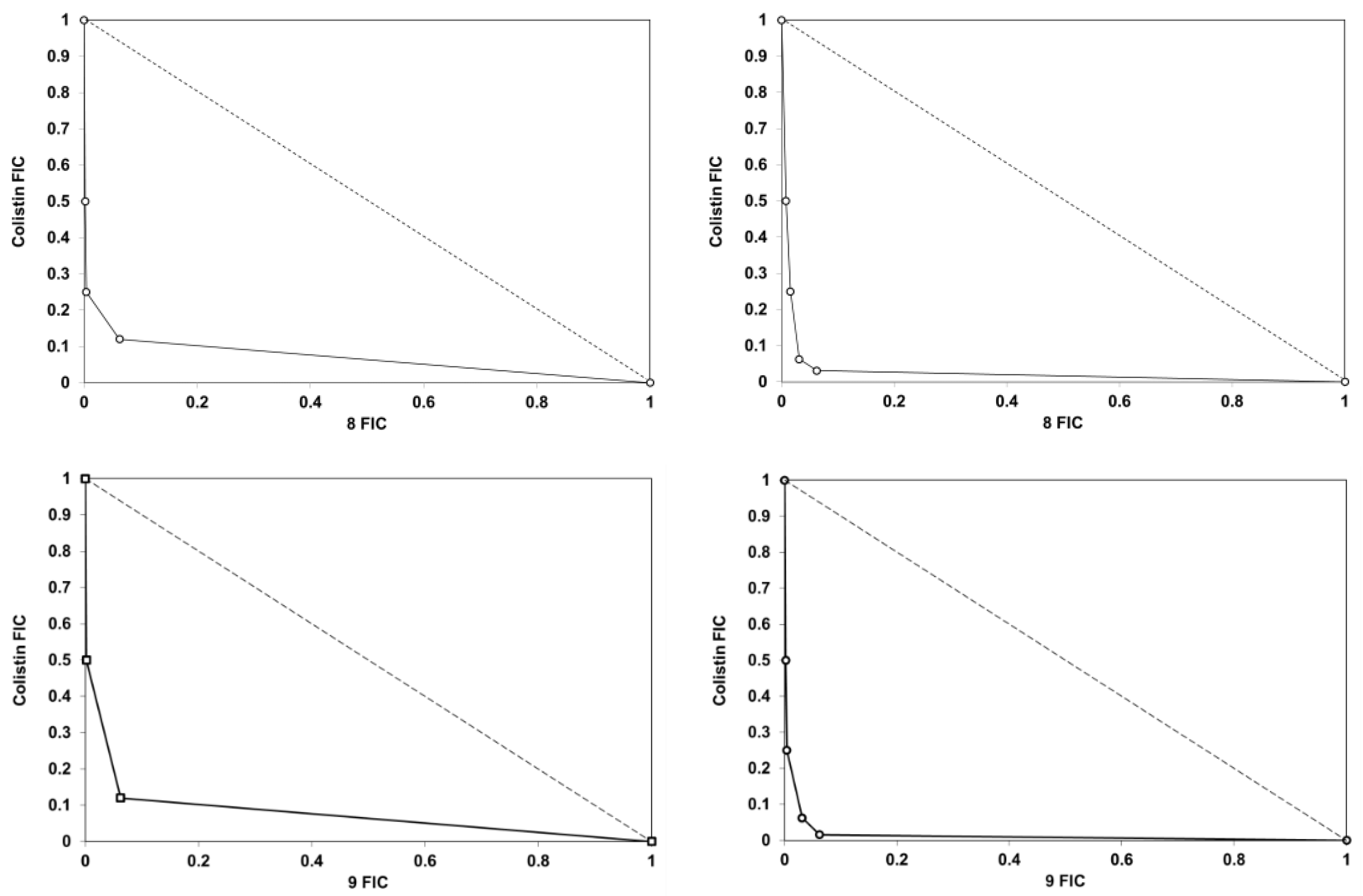 Antibiotics 11 01832 g005 Antibiotics 11 01832 g005