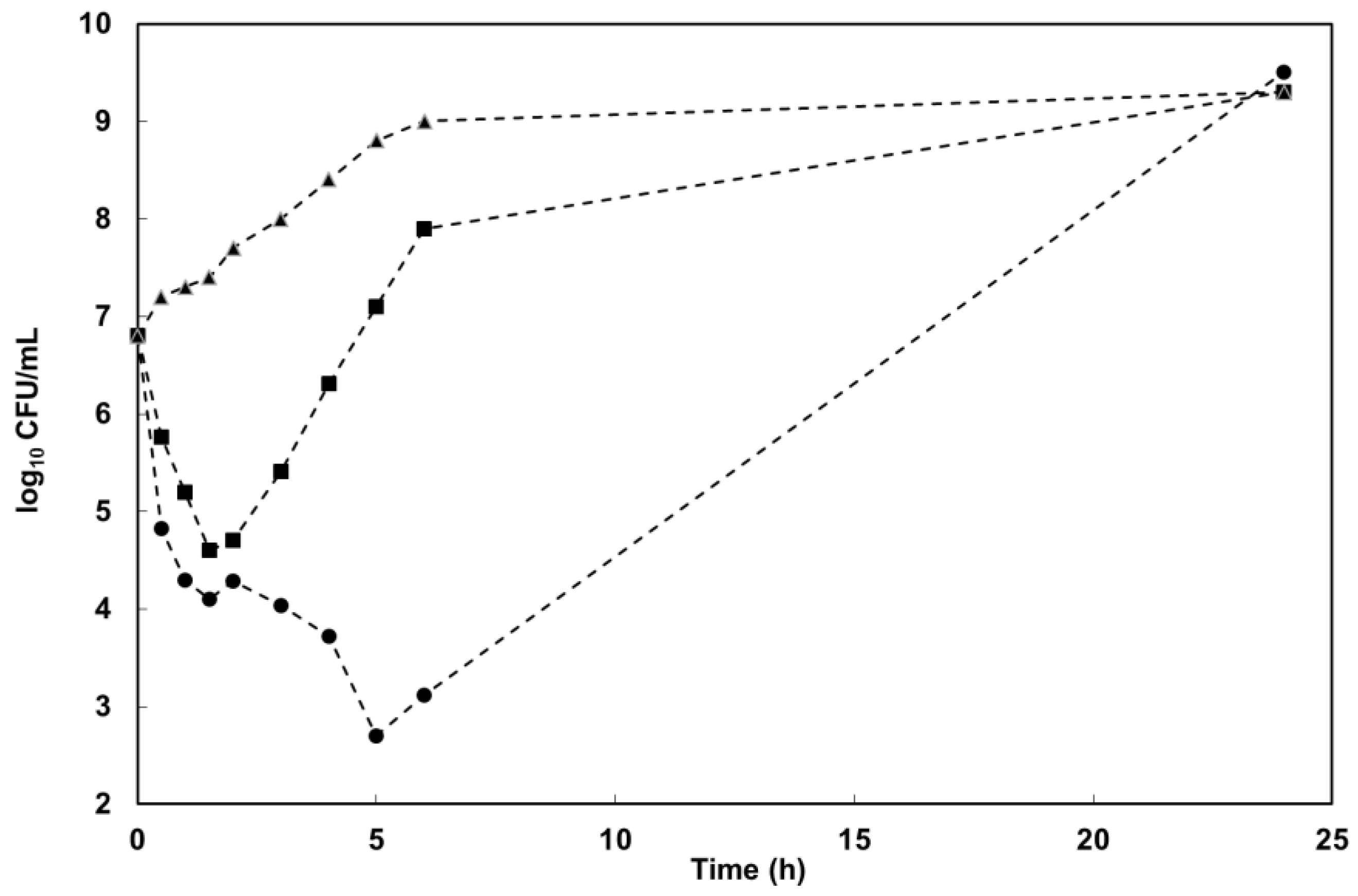 Antibiotics 11 01832 g006 Antibiotics 11 01832 g006