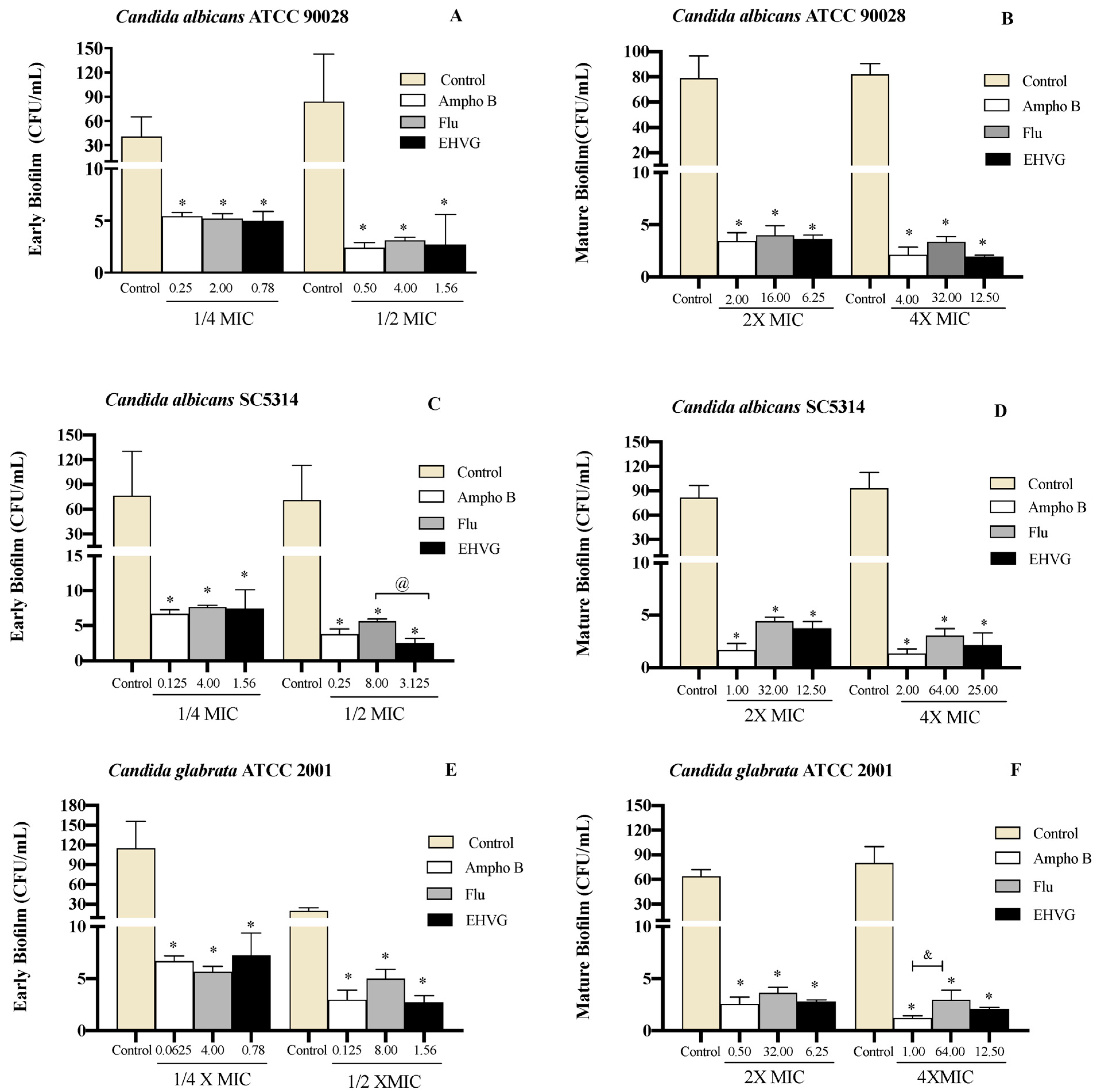 Antibiotics 11 01834 g008