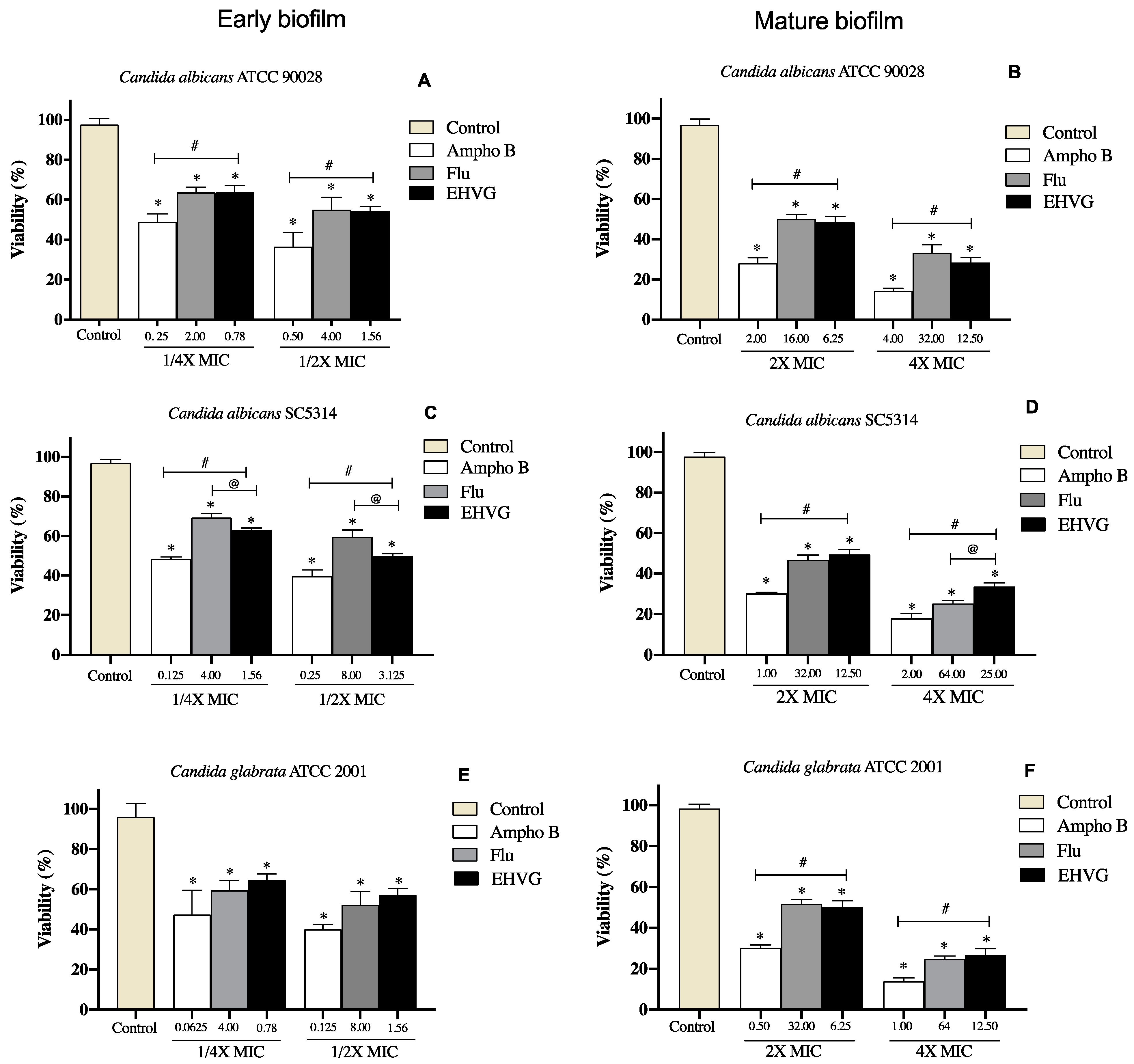 Antibiotics 11 01834 g009