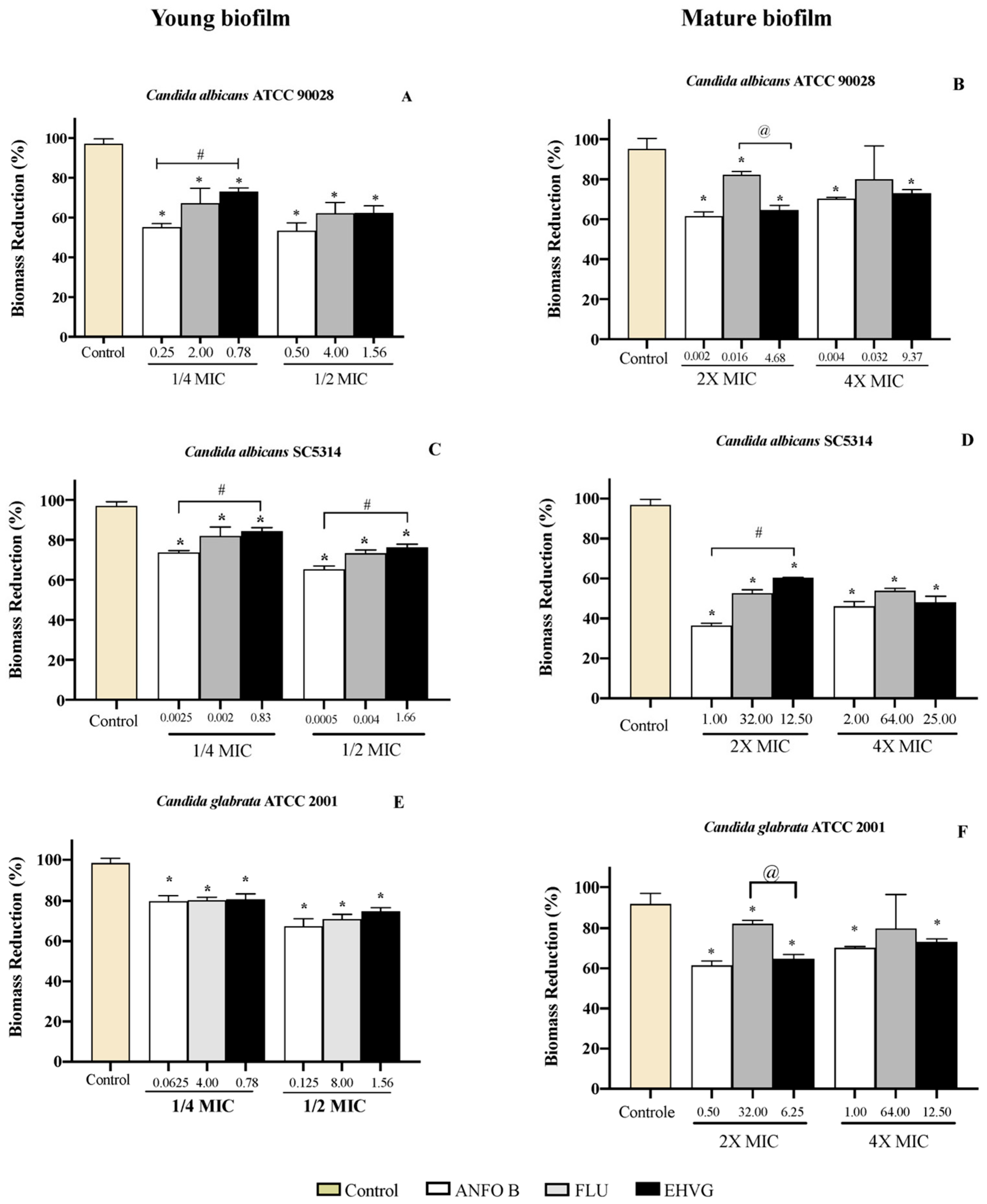 Antibiotics 11 01834 g010