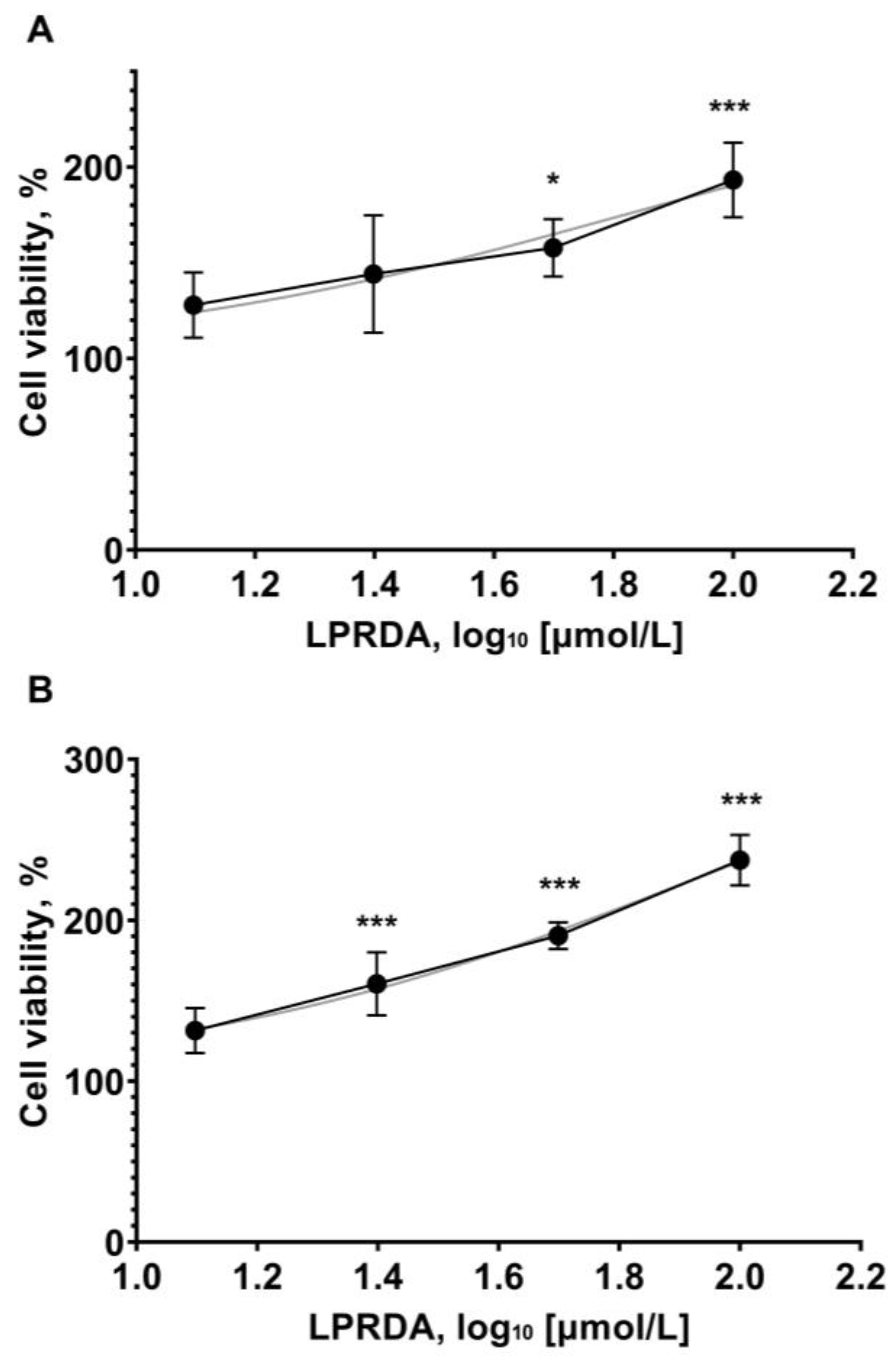 Antibiotics 11 01836 g005
