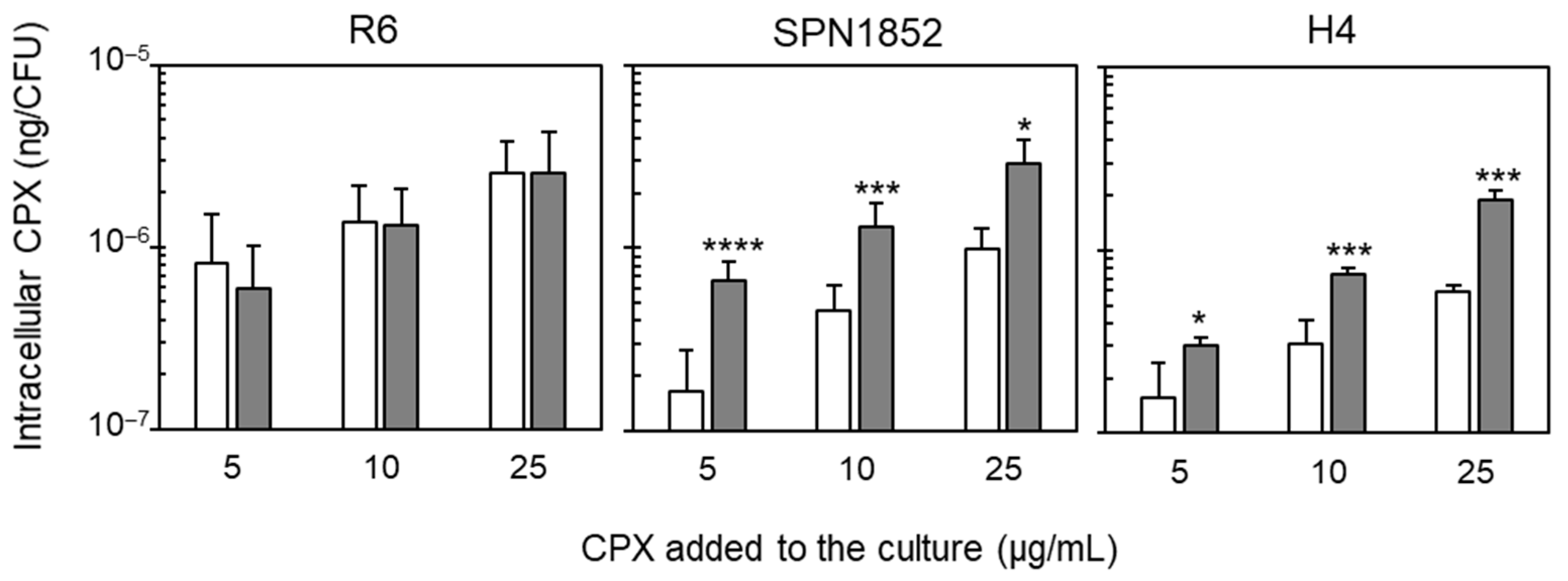 Antibiotics 11 01837 g001
