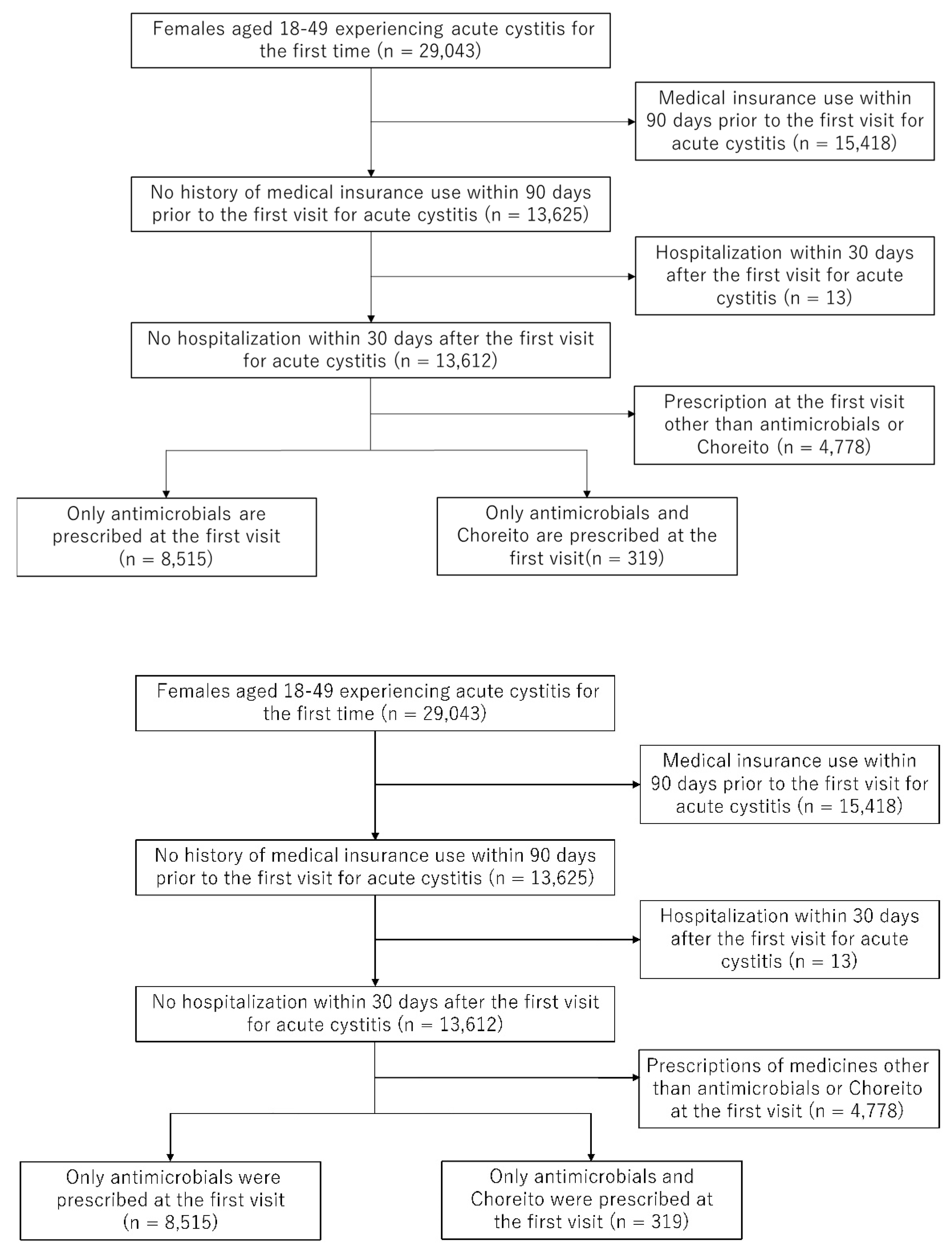 Antibiotics 11 01840 g001