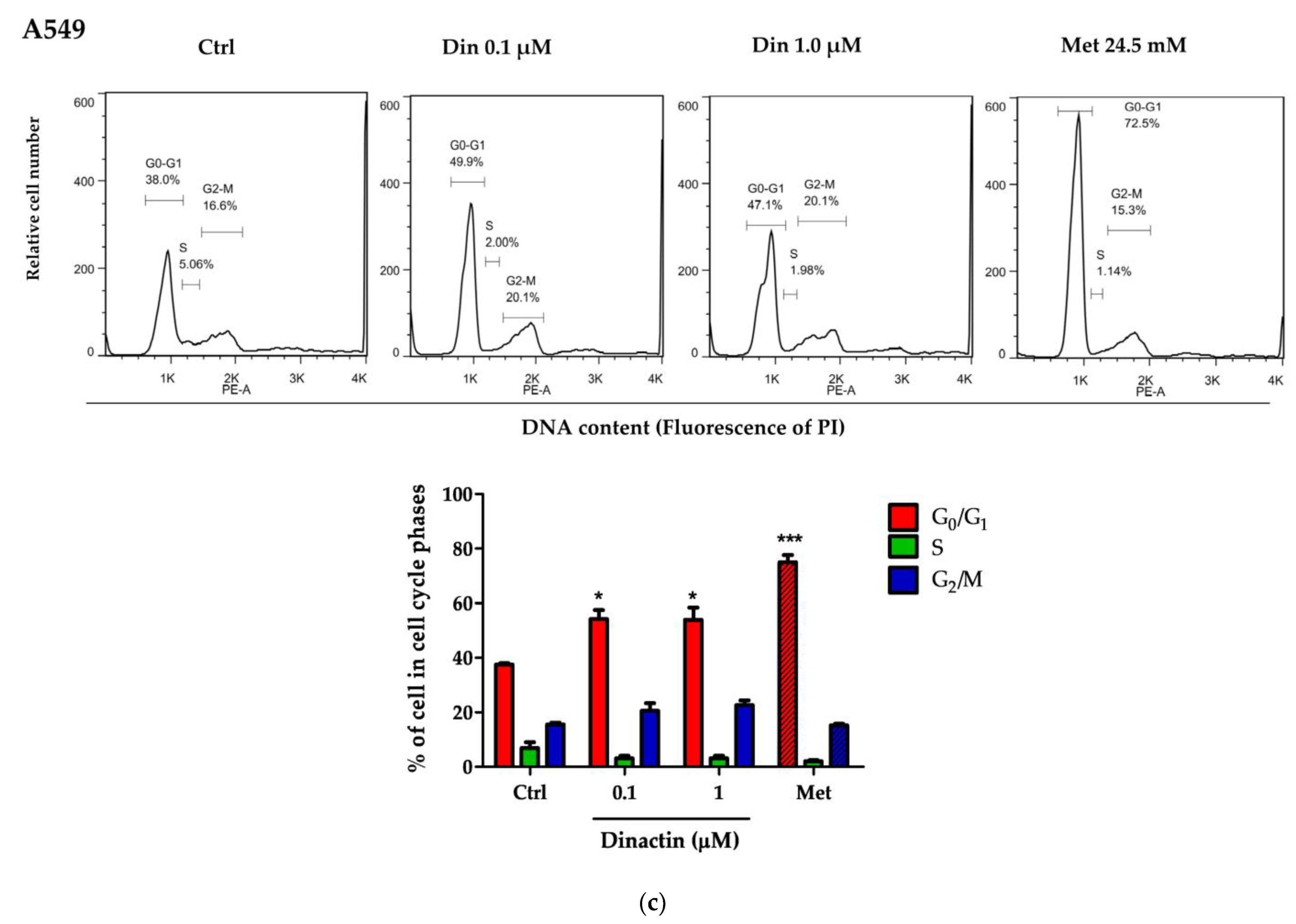 Antibiotics 11 01845 g001b Antibiotics 11 01845 g001b