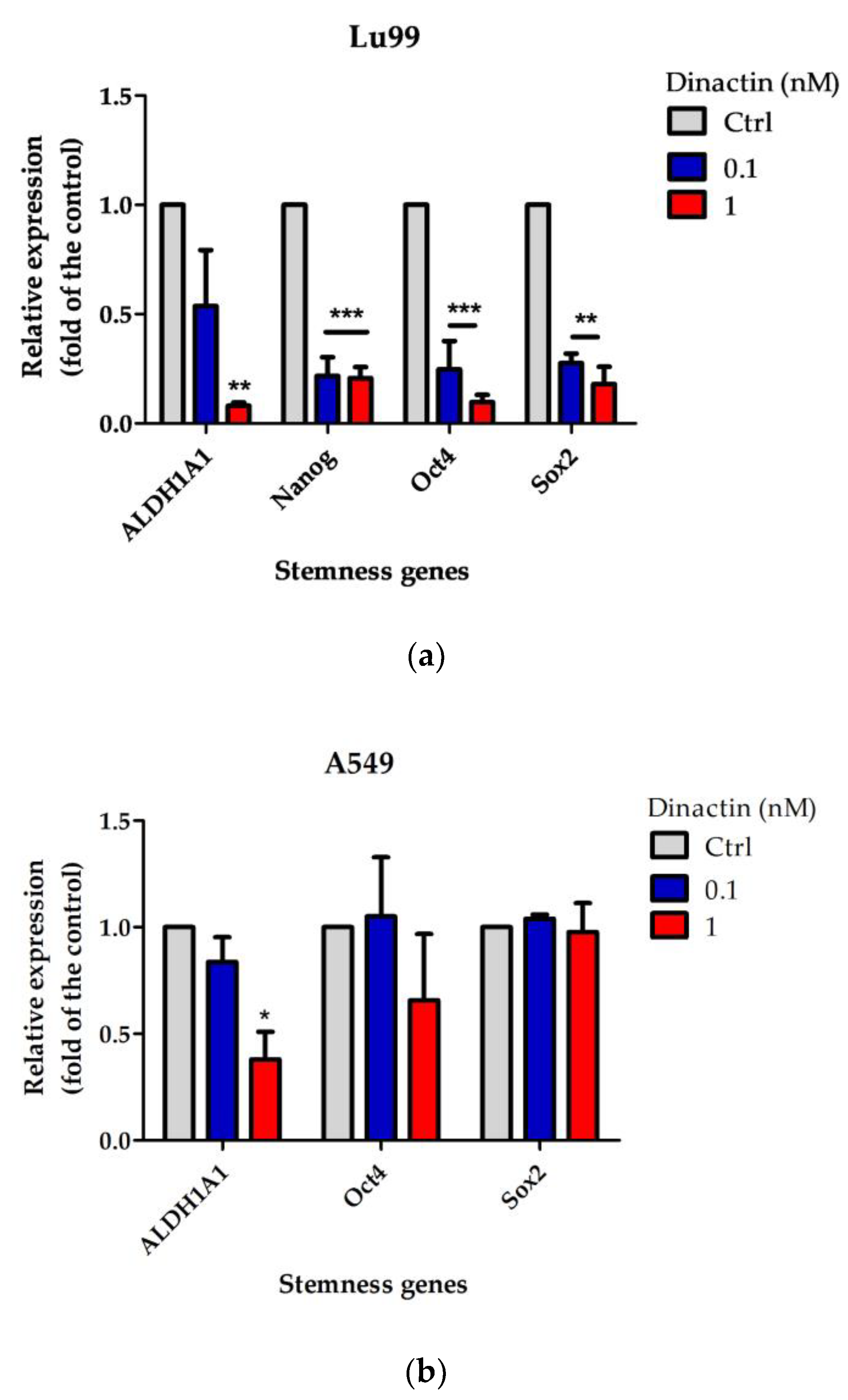 Antibiotics 11 01845 g004 Antibiotics 11 01845 g004