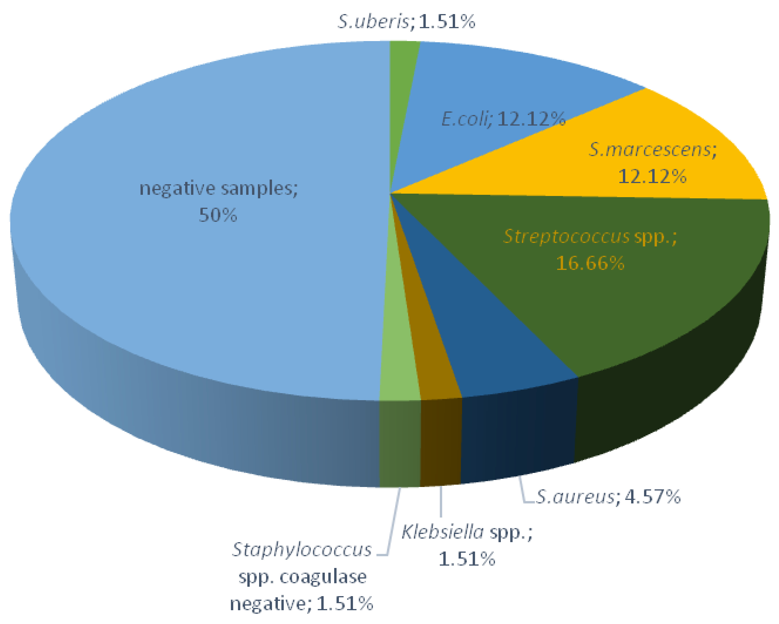 Antibiotics 12 00003 g001 Antibiotics 12 00003 g001