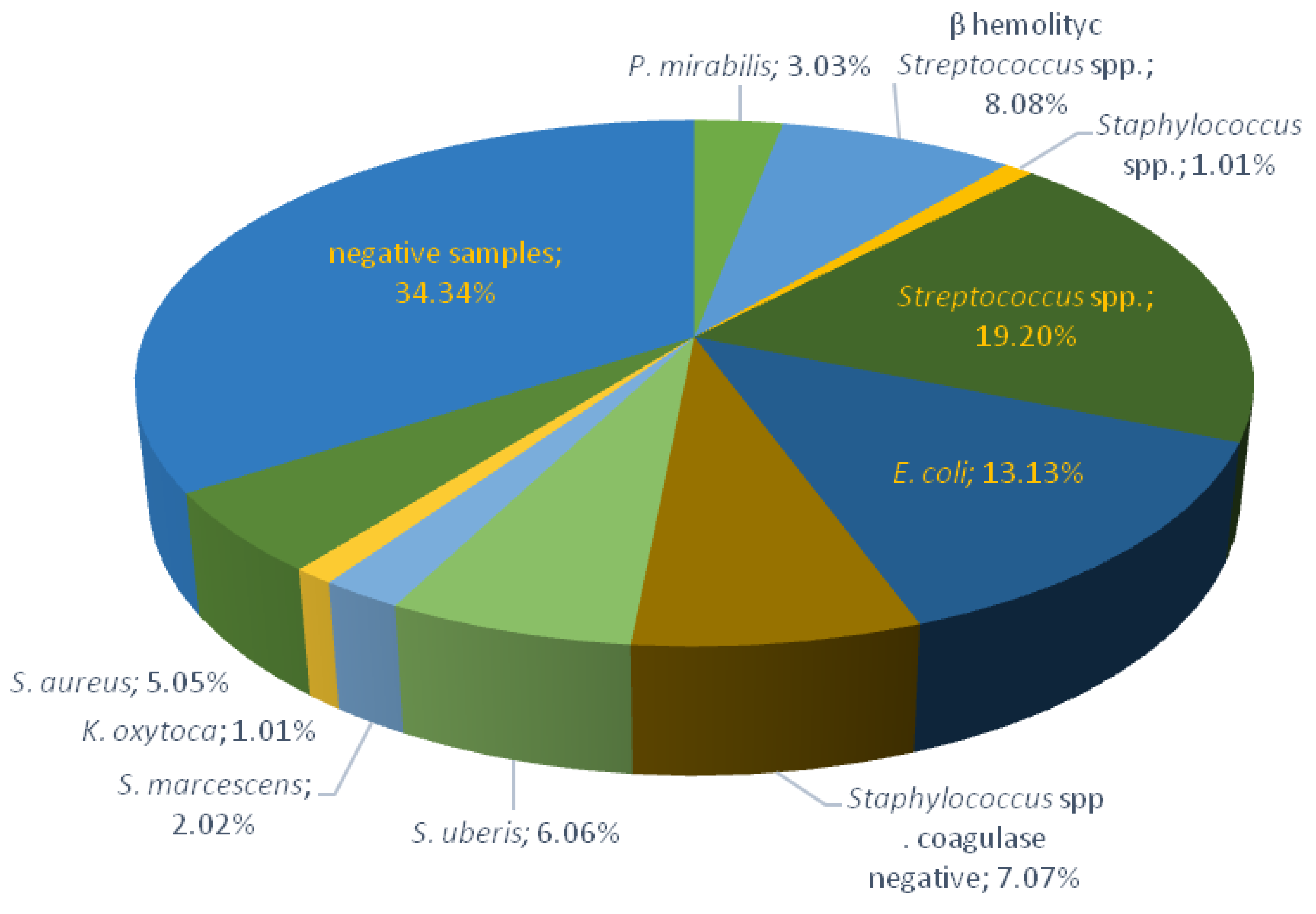 Antibiotics 12 00003 g002 Antibiotics 12 00003 g002