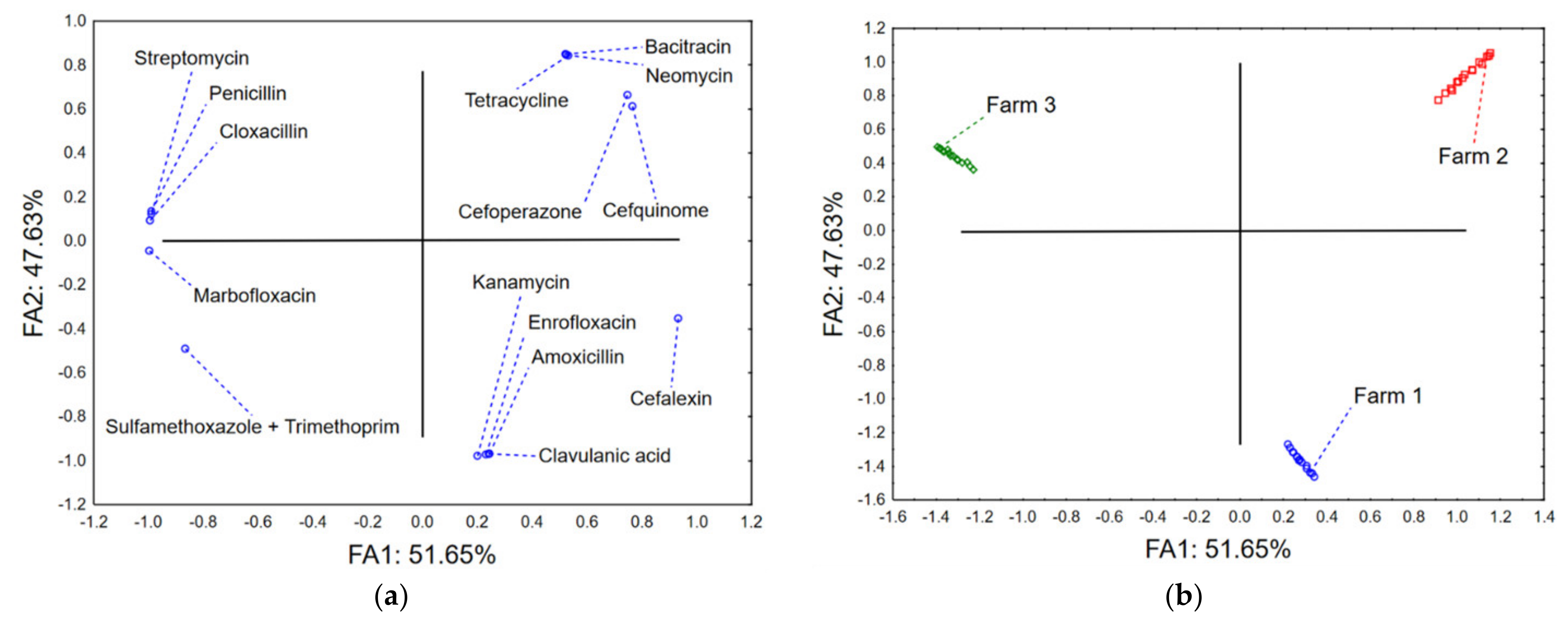 Antibiotics 12 00003 g004 Antibiotics 12 00003 g004