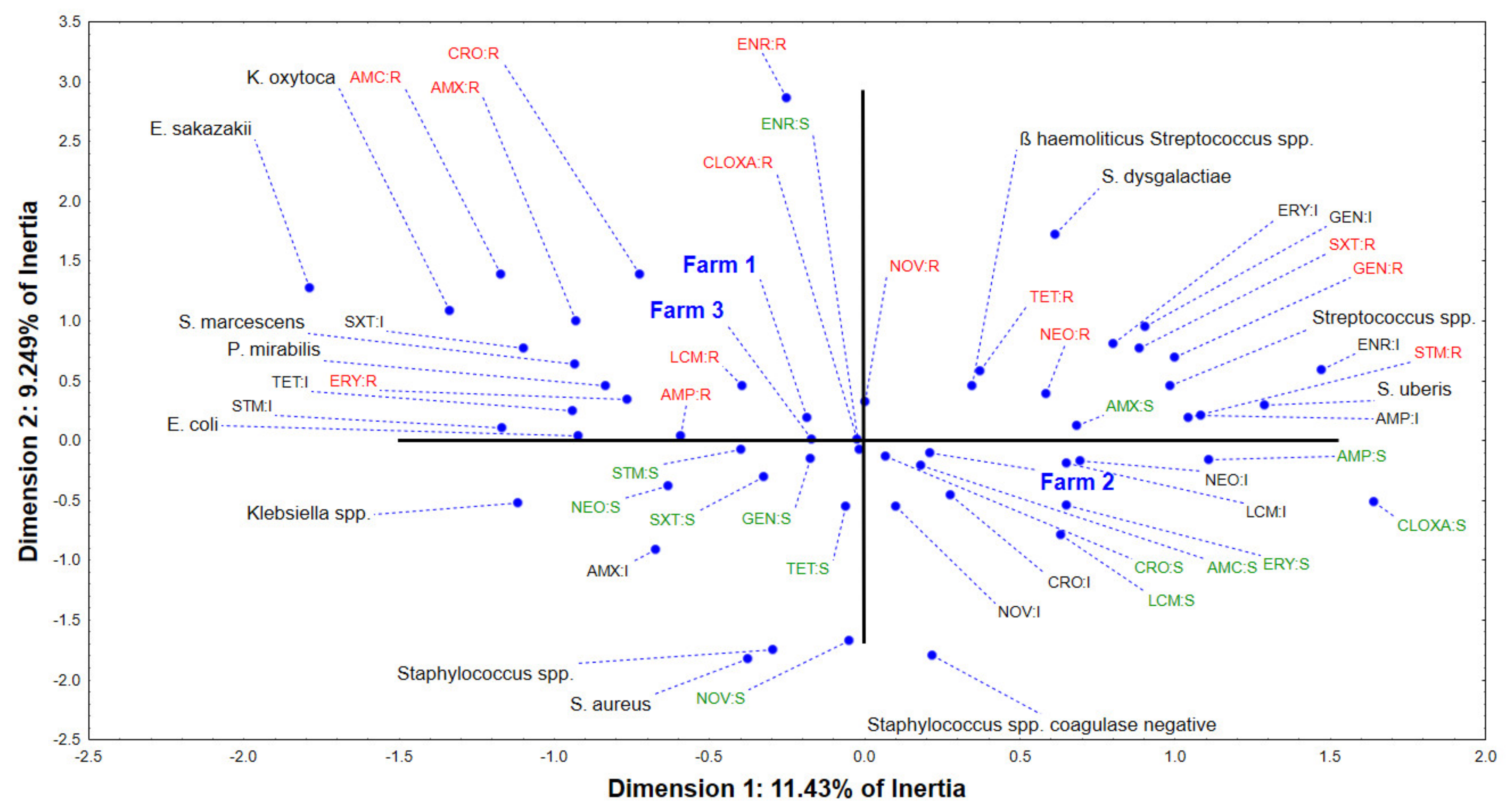 Antibiotics 12 00003 g005 Antibiotics 12 00003 g005