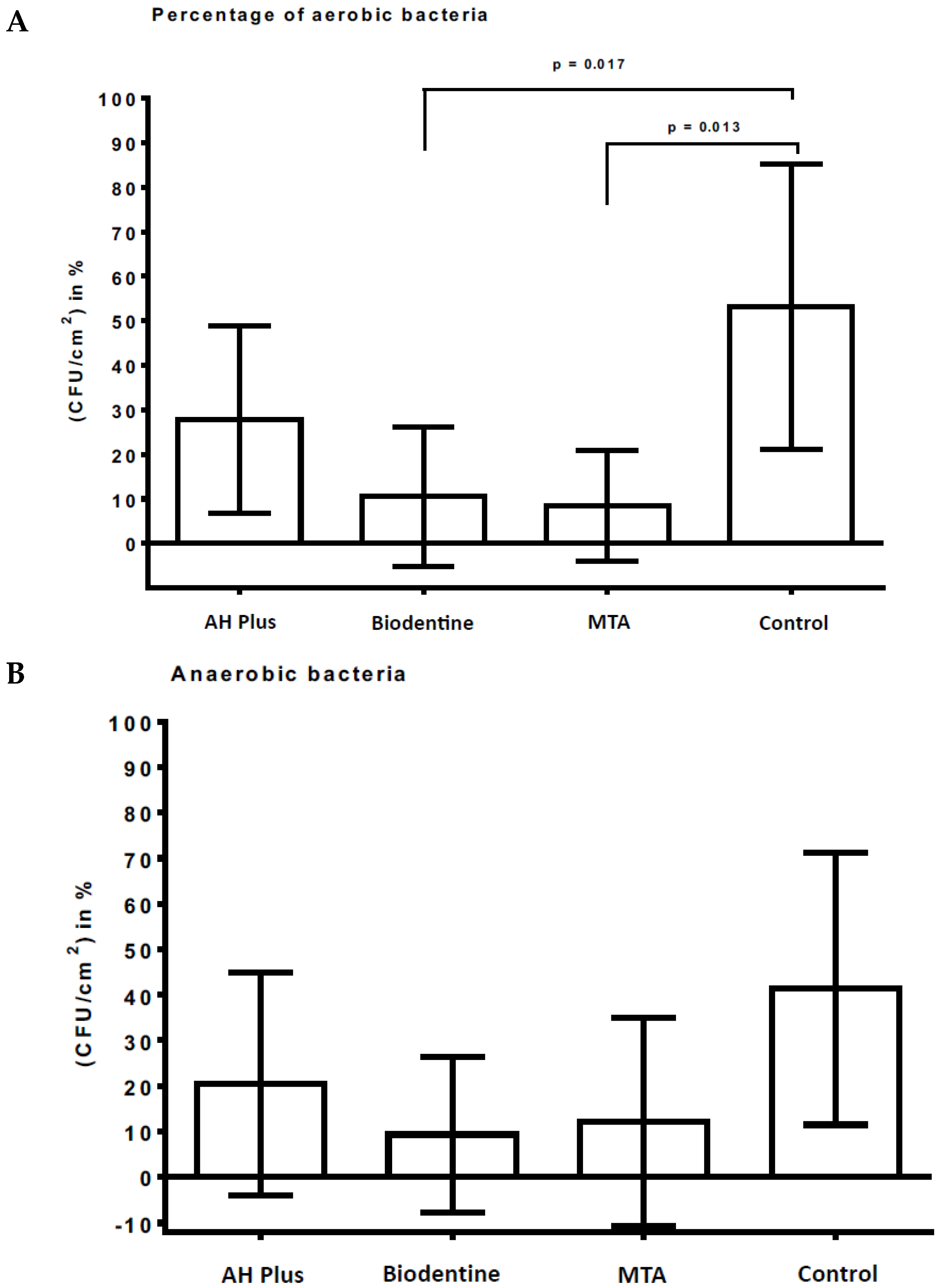 Antibiotics 12 00004 g001
