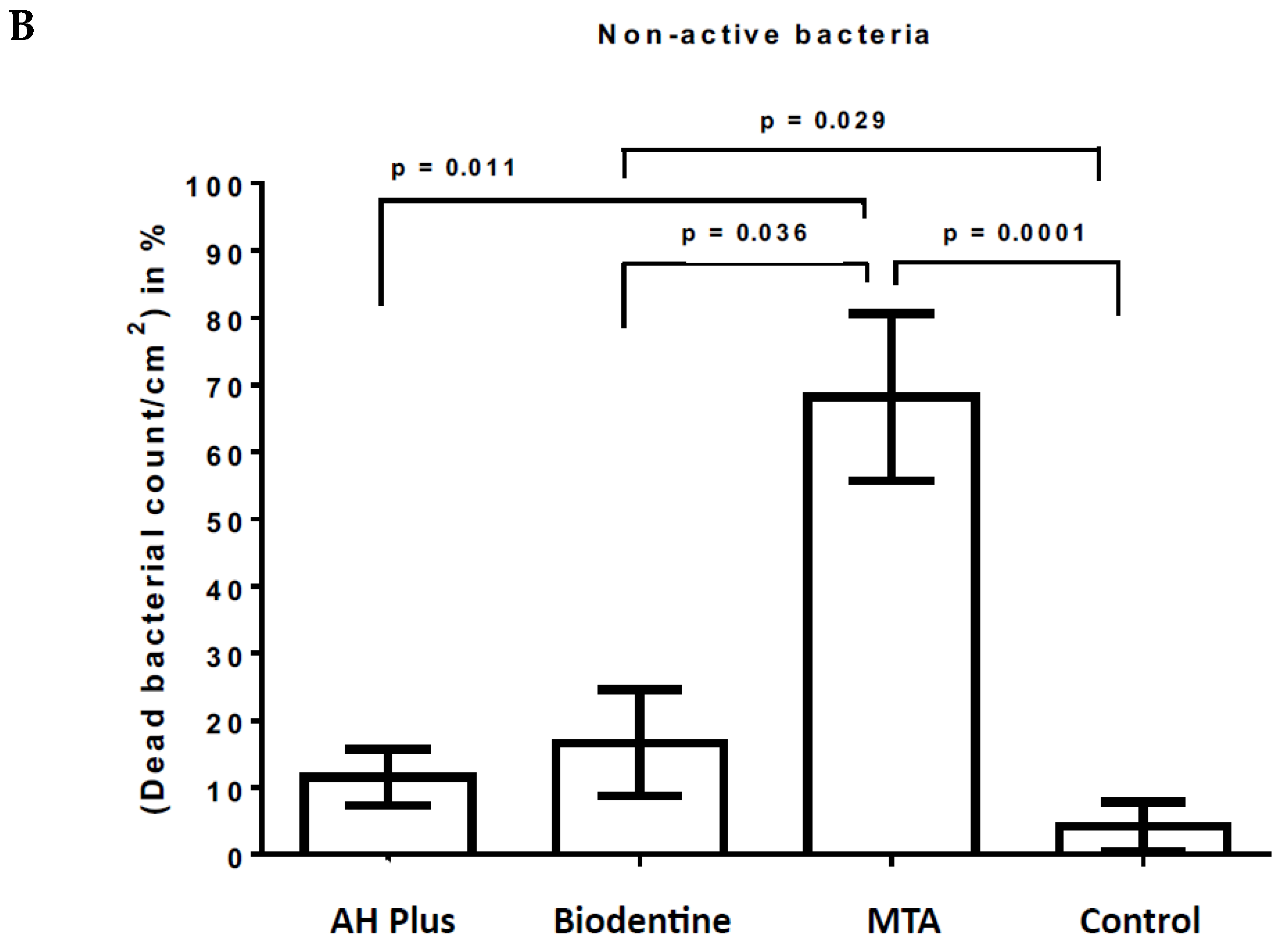 Antibiotics 12 00004 g004b
