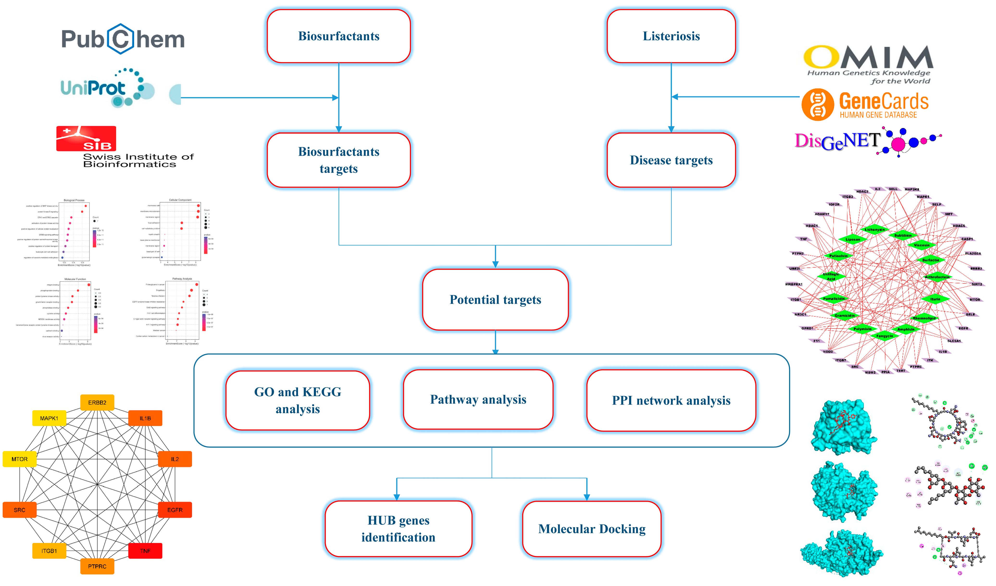 Antibiotics 12 00005 g001 Antibiotics 12 00005 g001