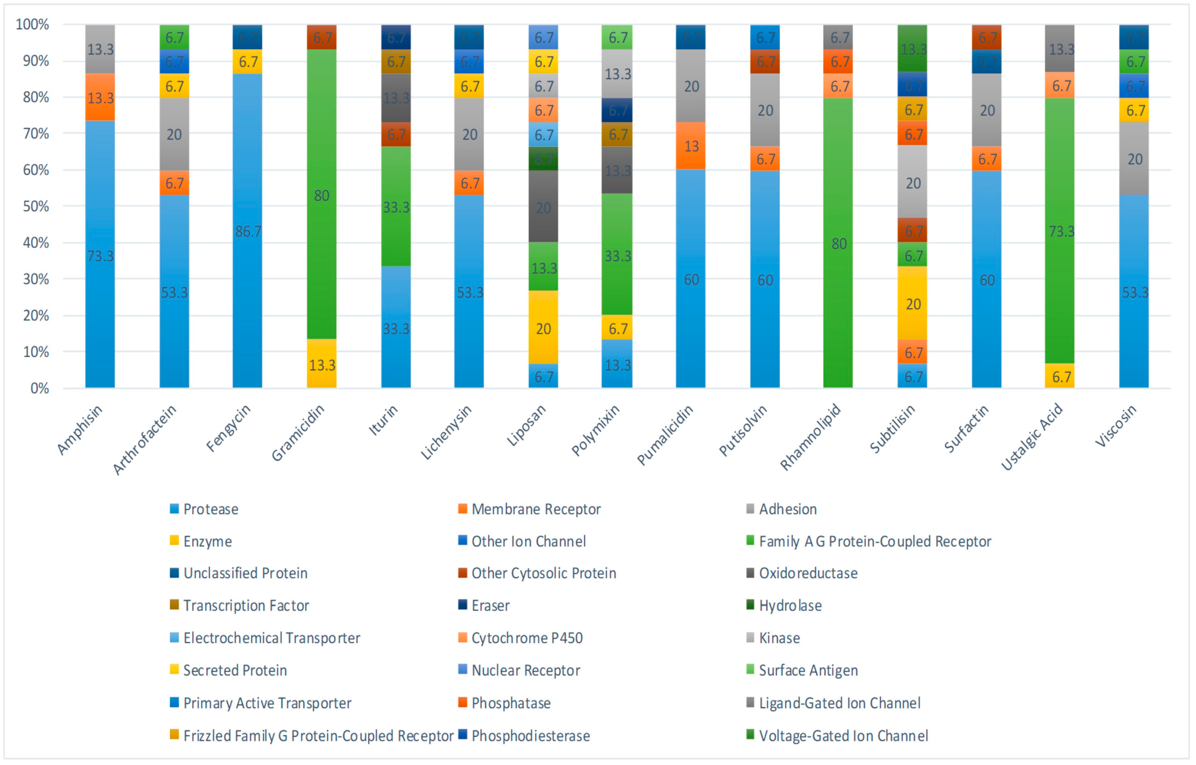 Antibiotics 12 00005 g002 Antibiotics 12 00005 g002