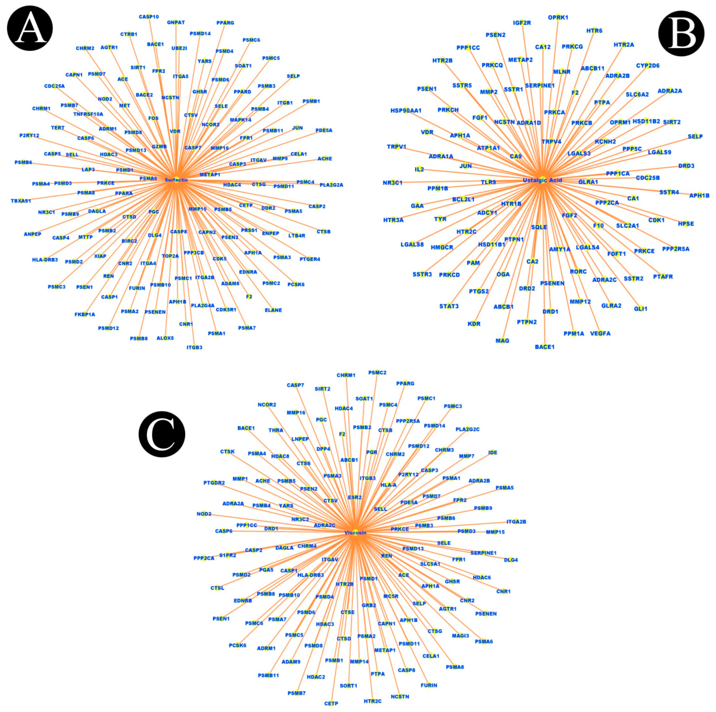 Antibiotics 12 00005 g005 Antibiotics 12 00005 g005