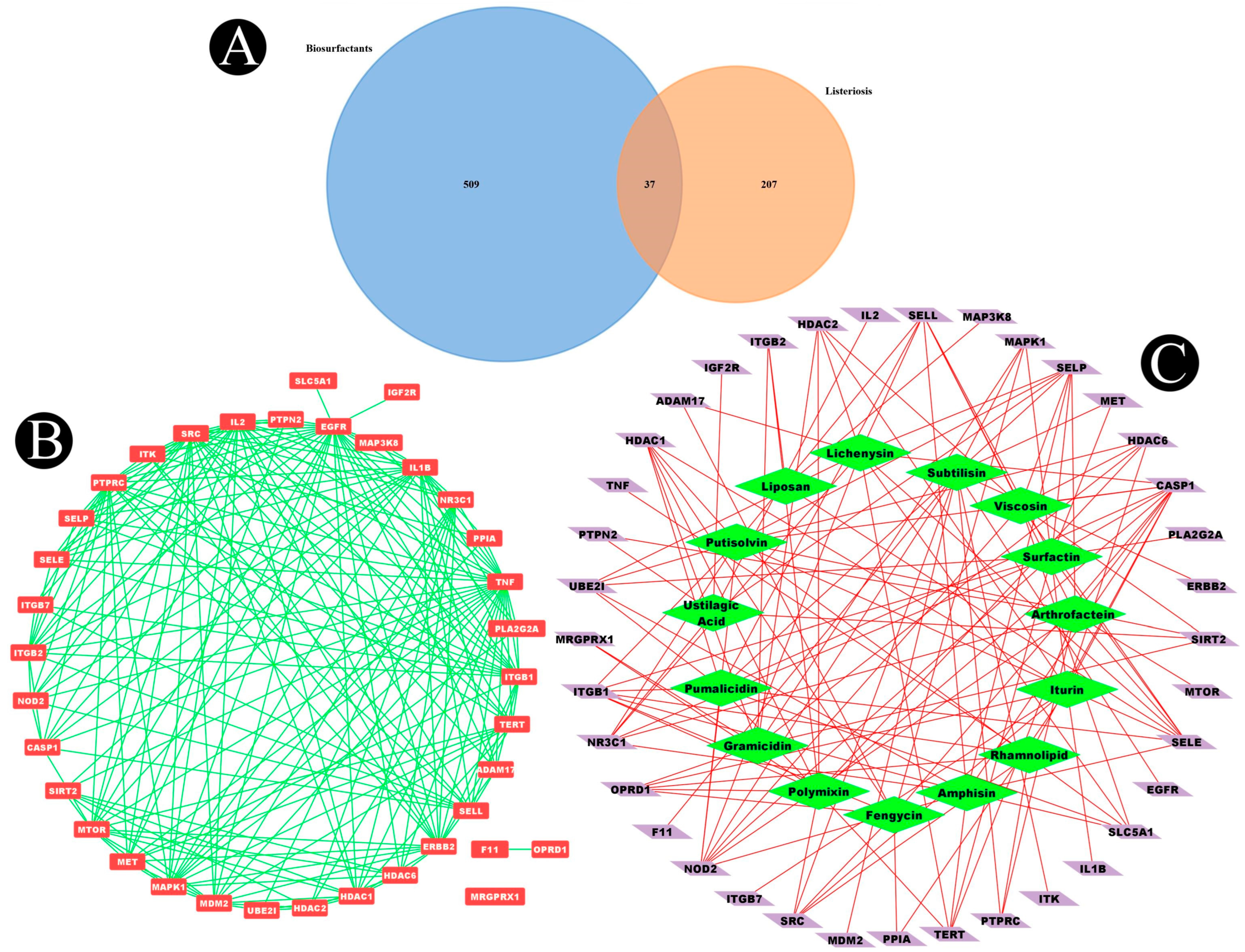 Antibiotics 12 00005 g007 Antibiotics 12 00005 g007