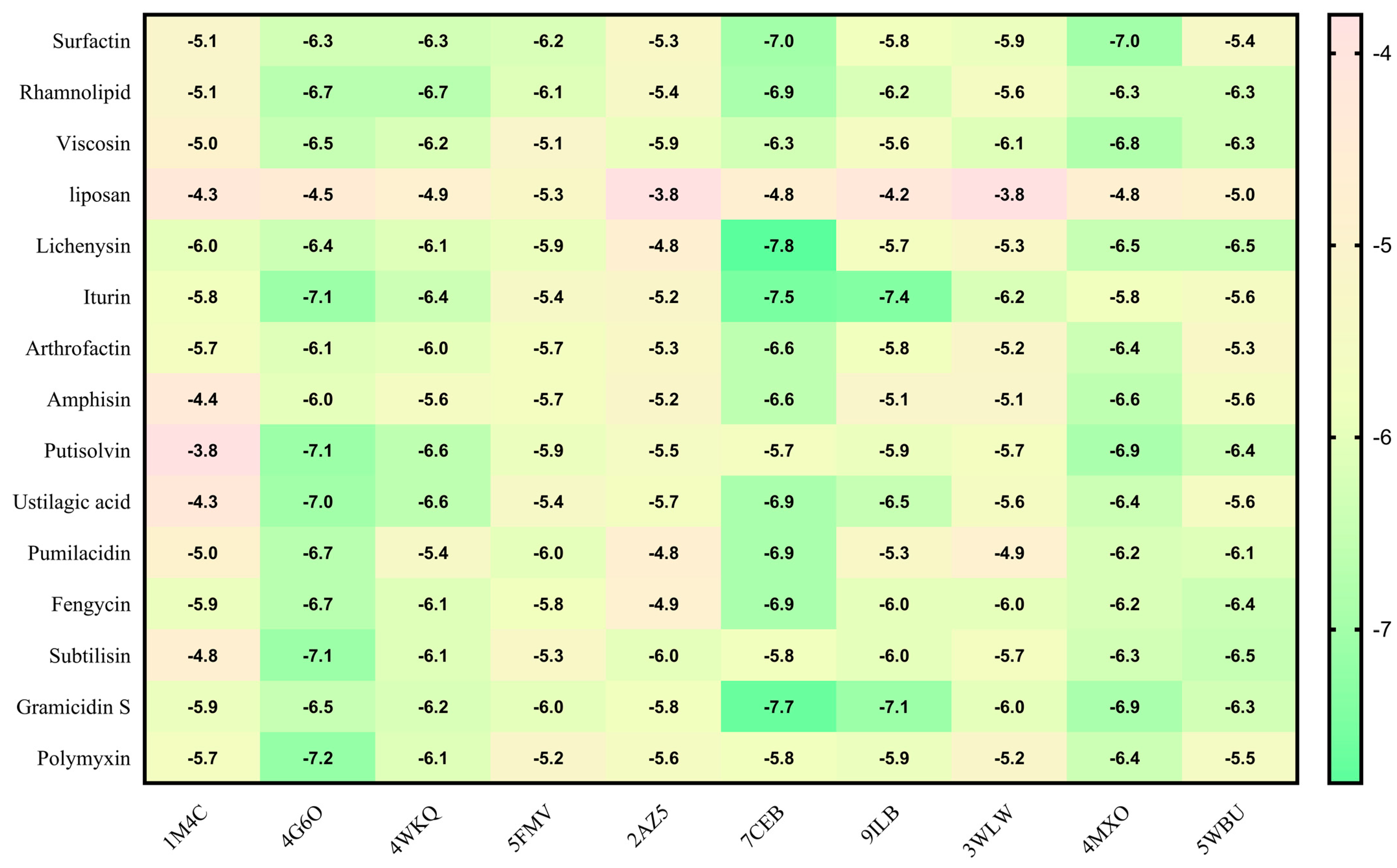 Antibiotics 12 00005 g010 Antibiotics 12 00005 g010