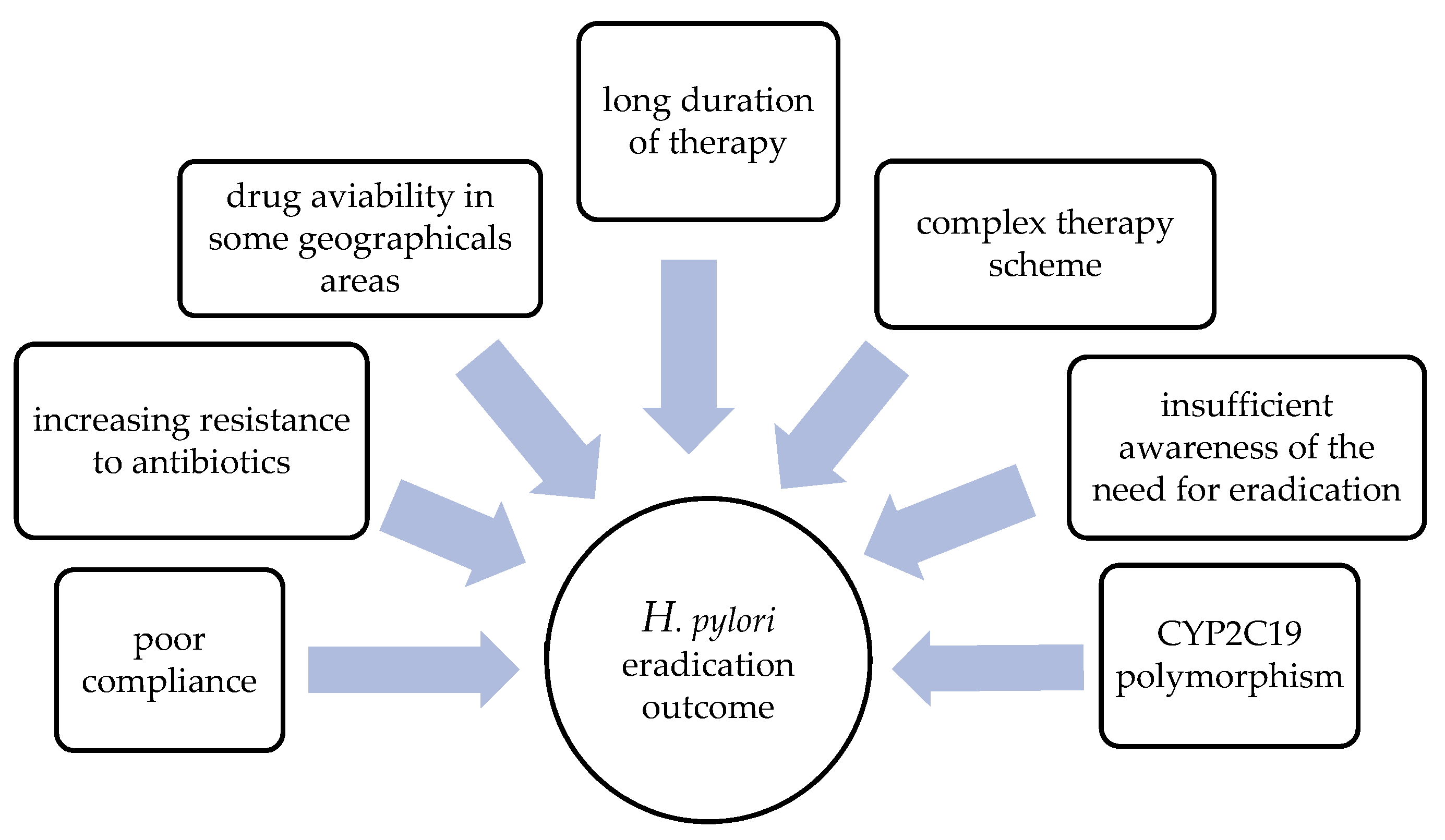 Antibiotics 12 00007 g001 Antibiotics 12 00007 g001