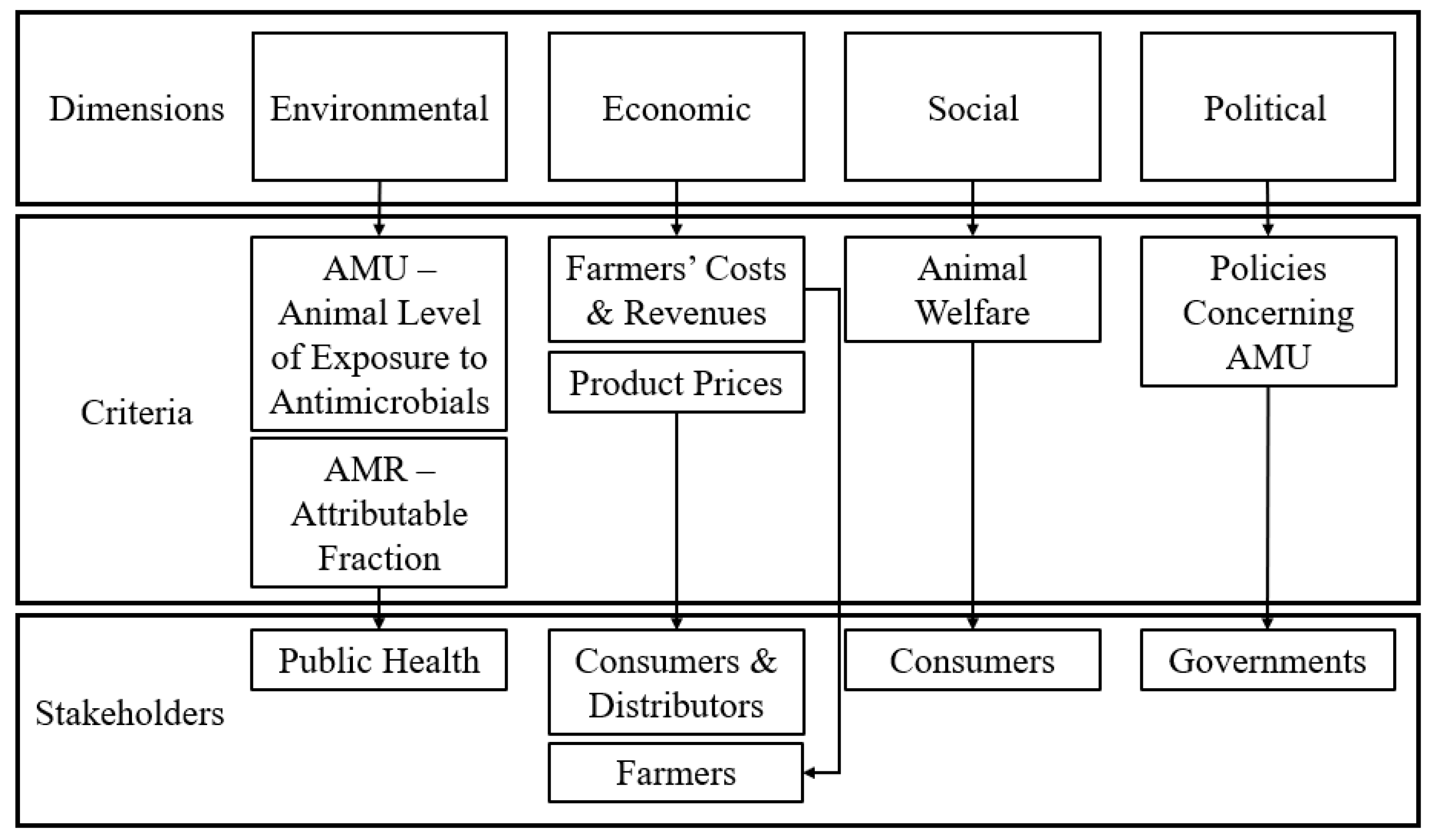 Antibiotics 12 00008 g004