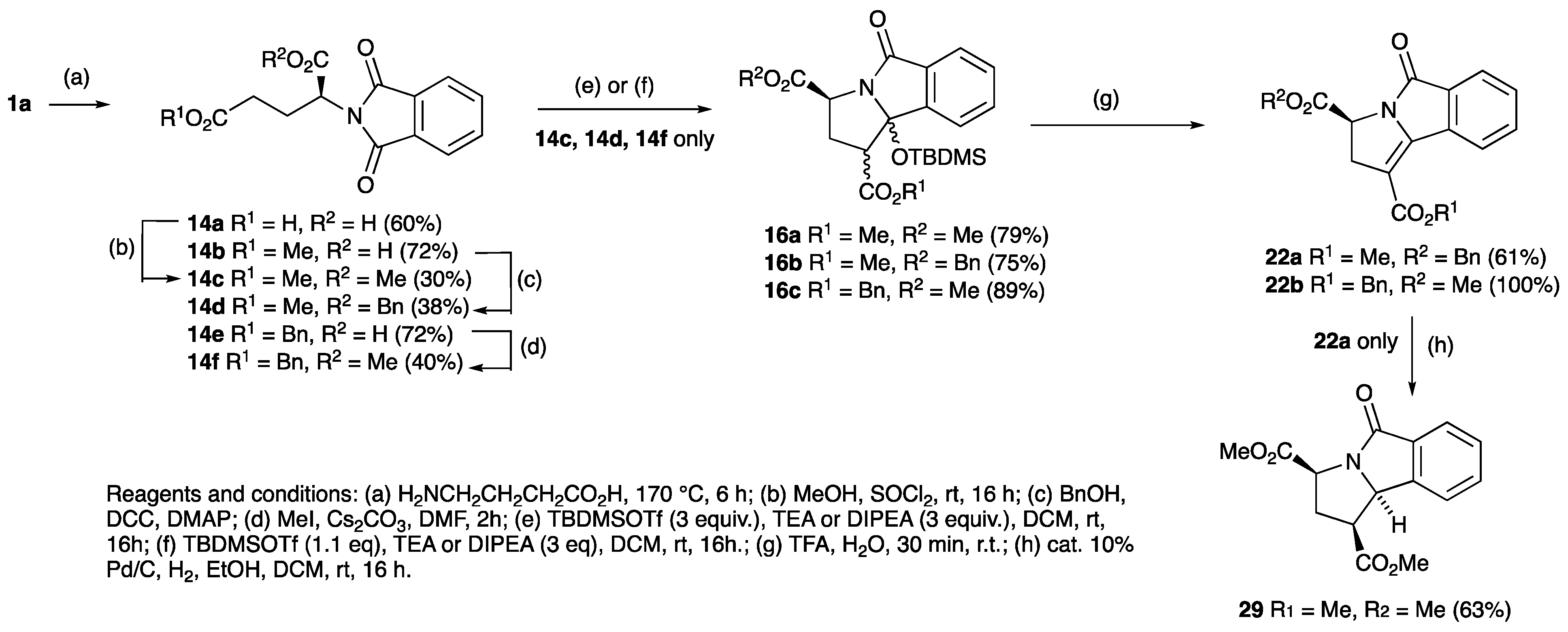 Antibiotics 12 00009 sch003 Antibiotics 12 00009 sch003