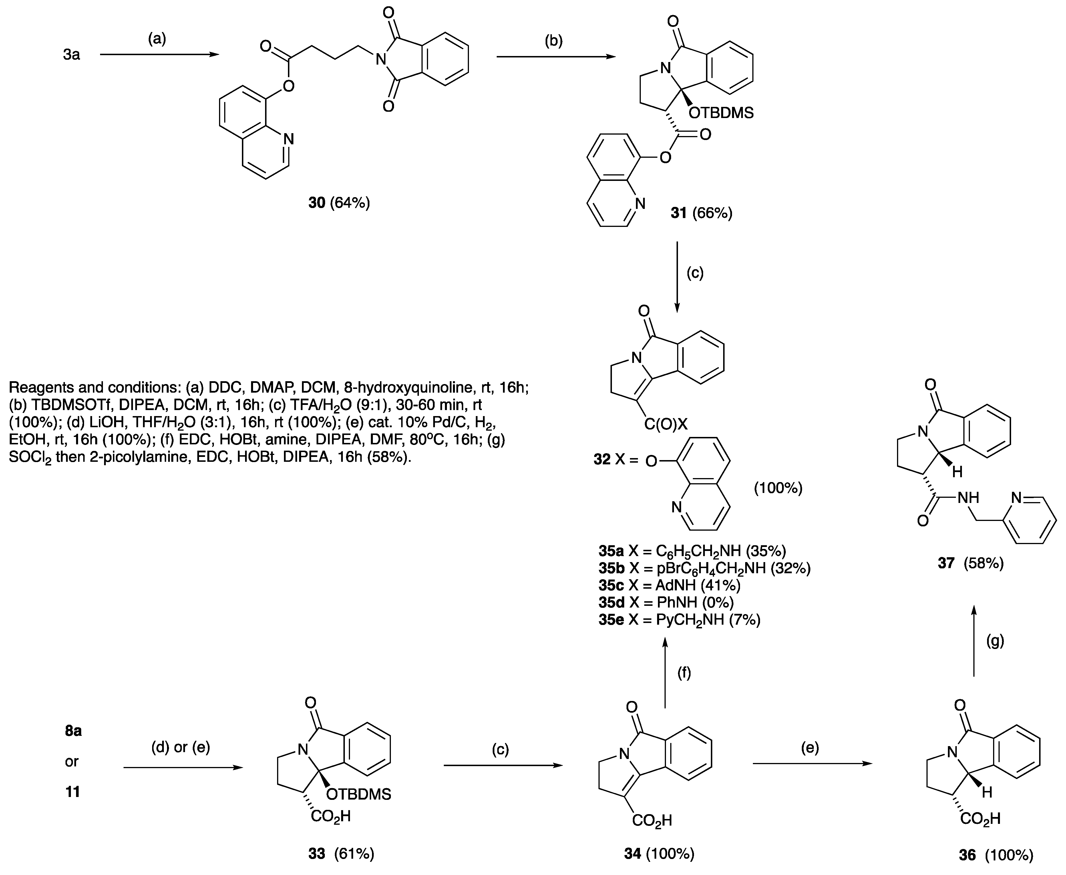 Antibiotics 12 00009 sch008 Antibiotics 12 00009 sch008