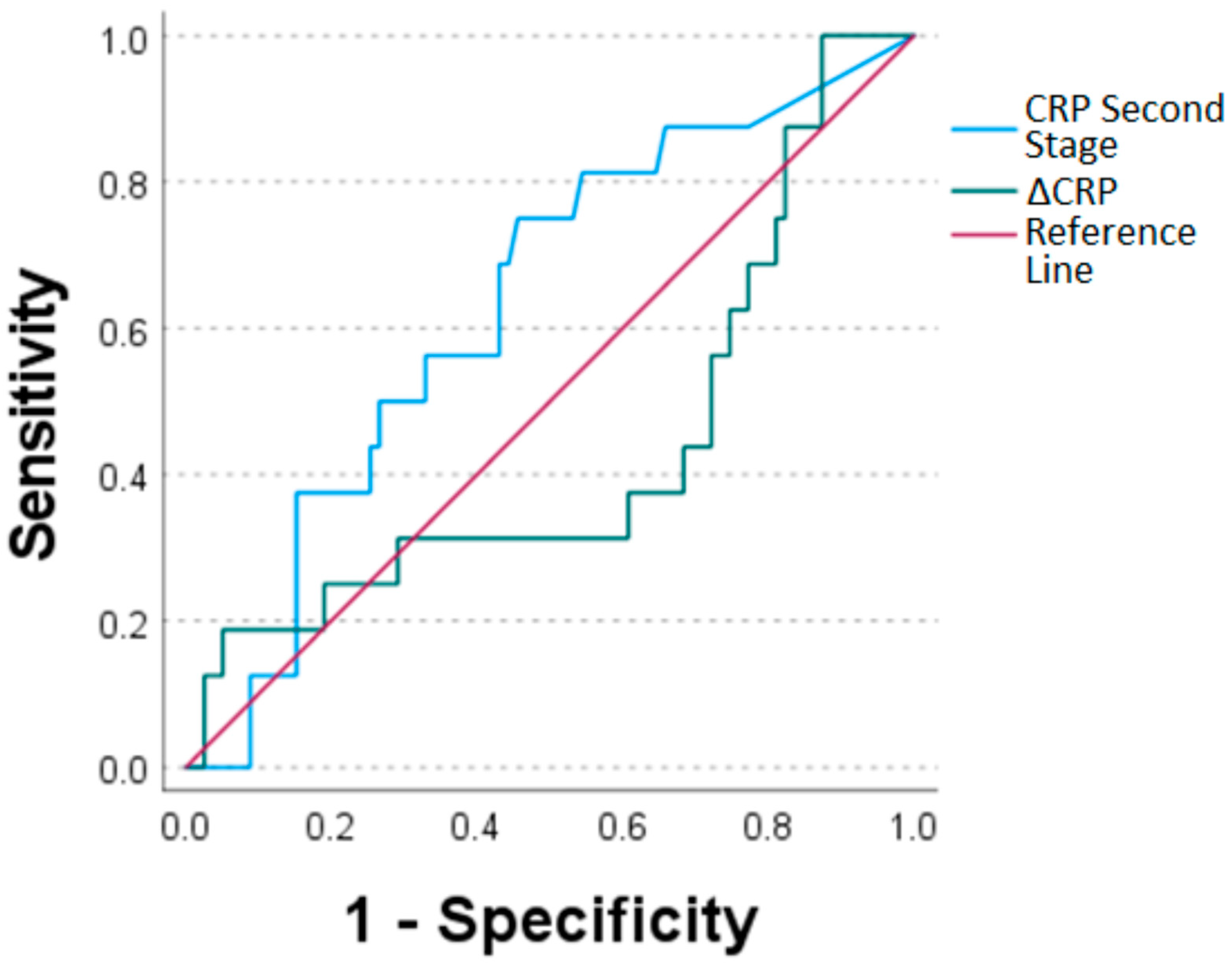 Antibiotics 12 00014 g003