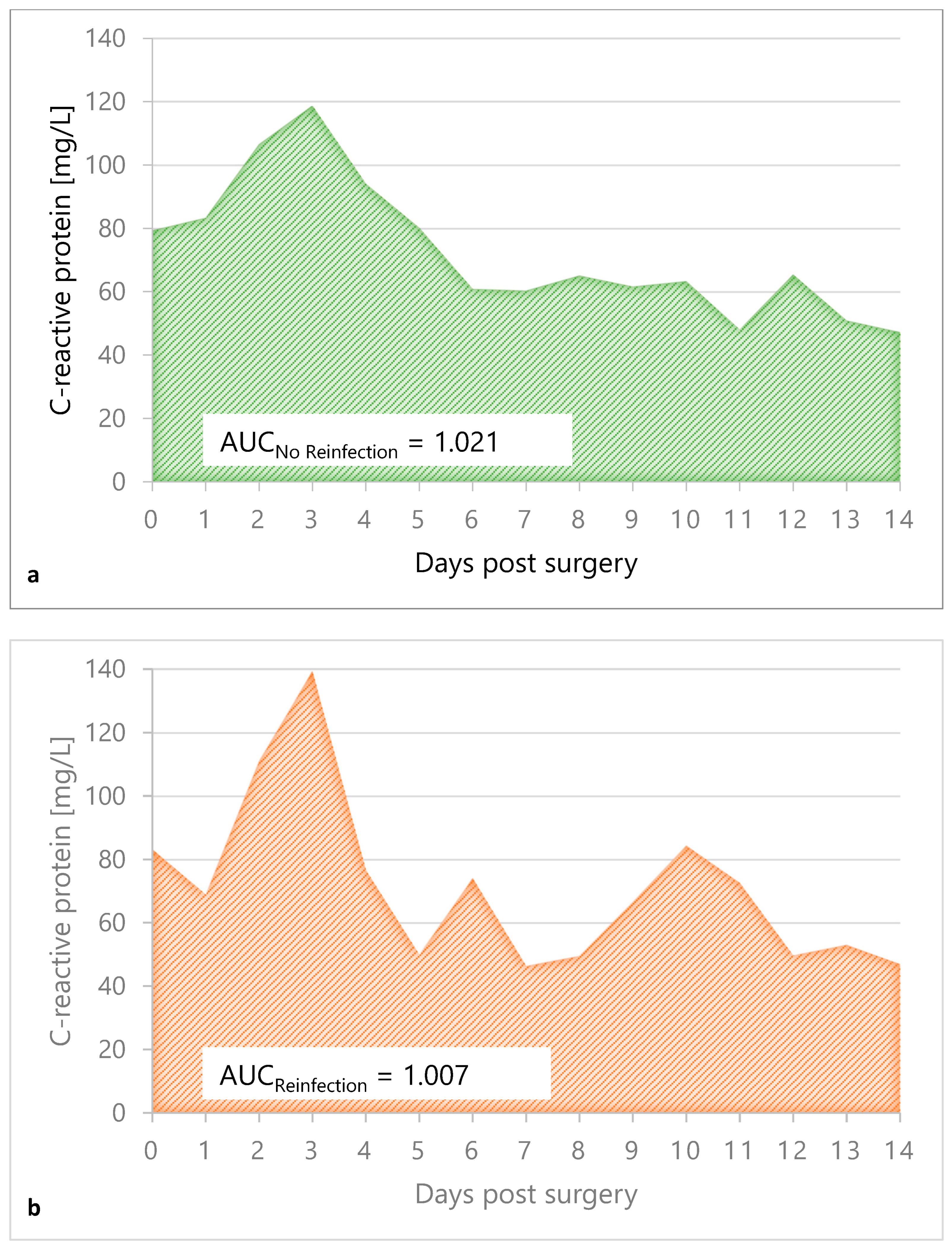 Antibiotics 12 00014 g005