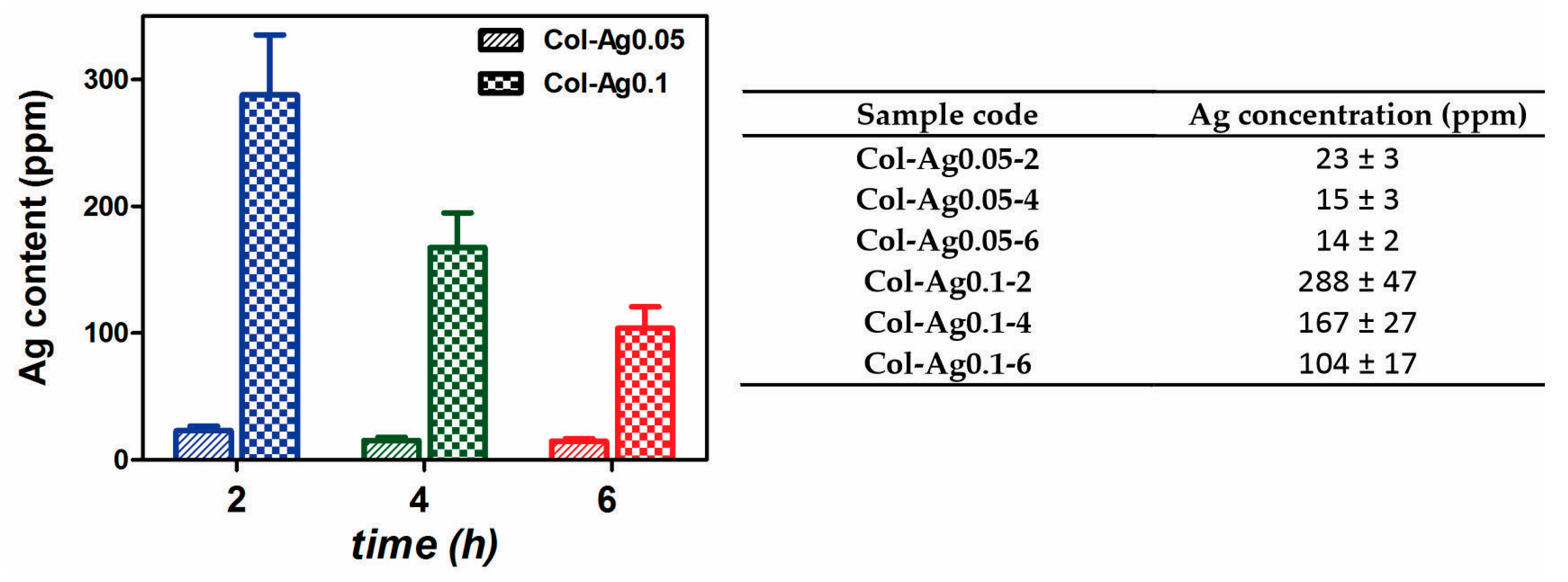 Antibiotics 12 00016 g005