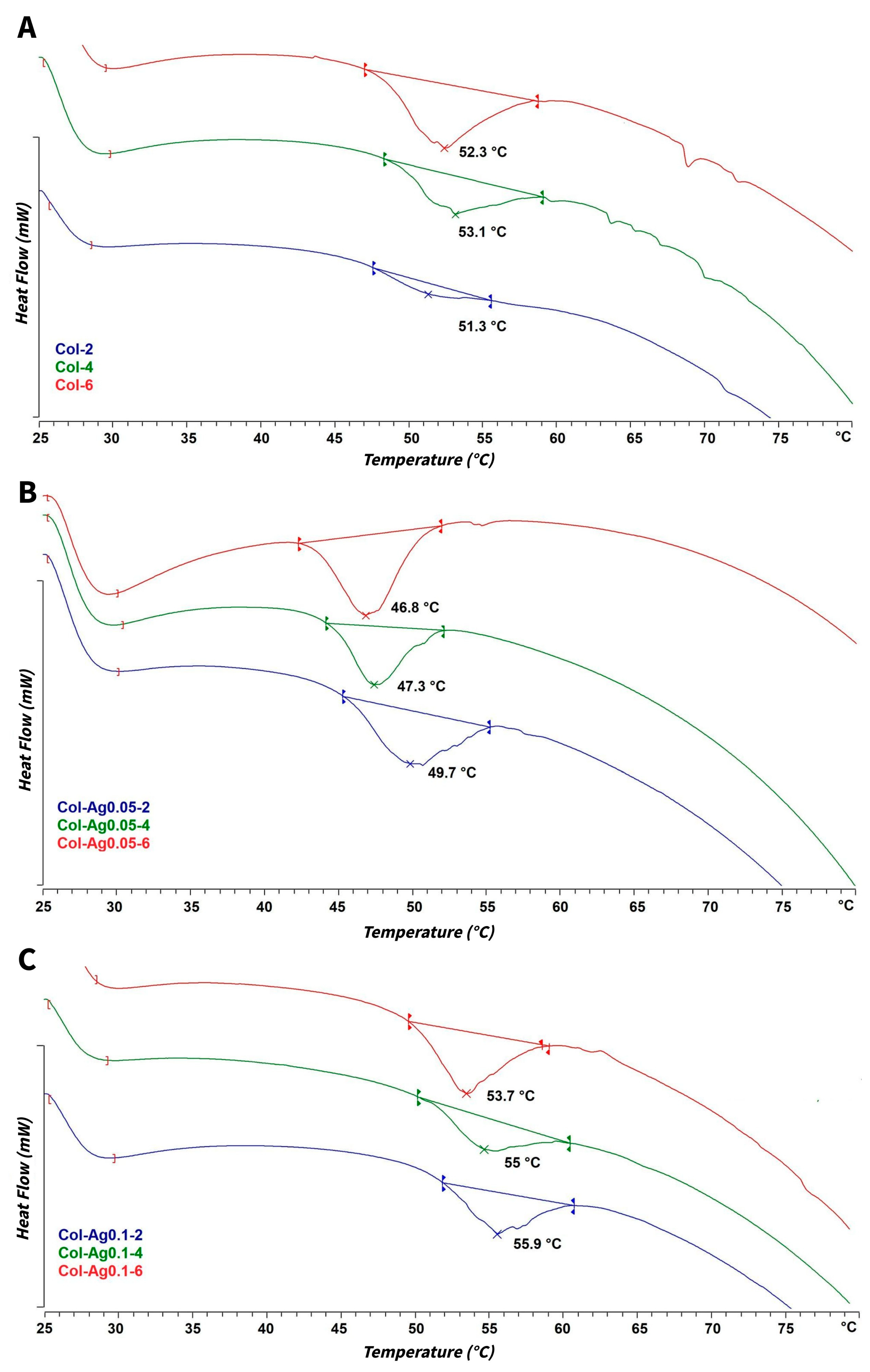 Antibiotics 12 00016 g006