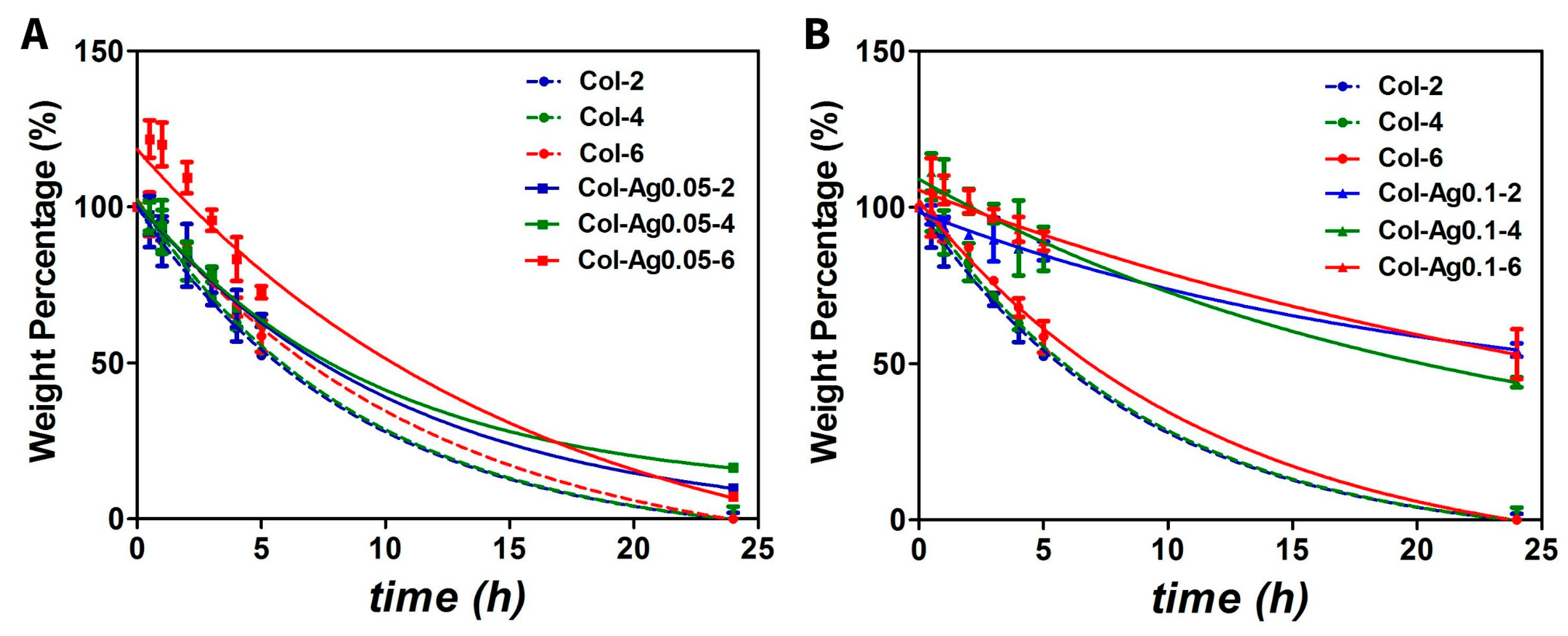 Antibiotics 12 00016 g007