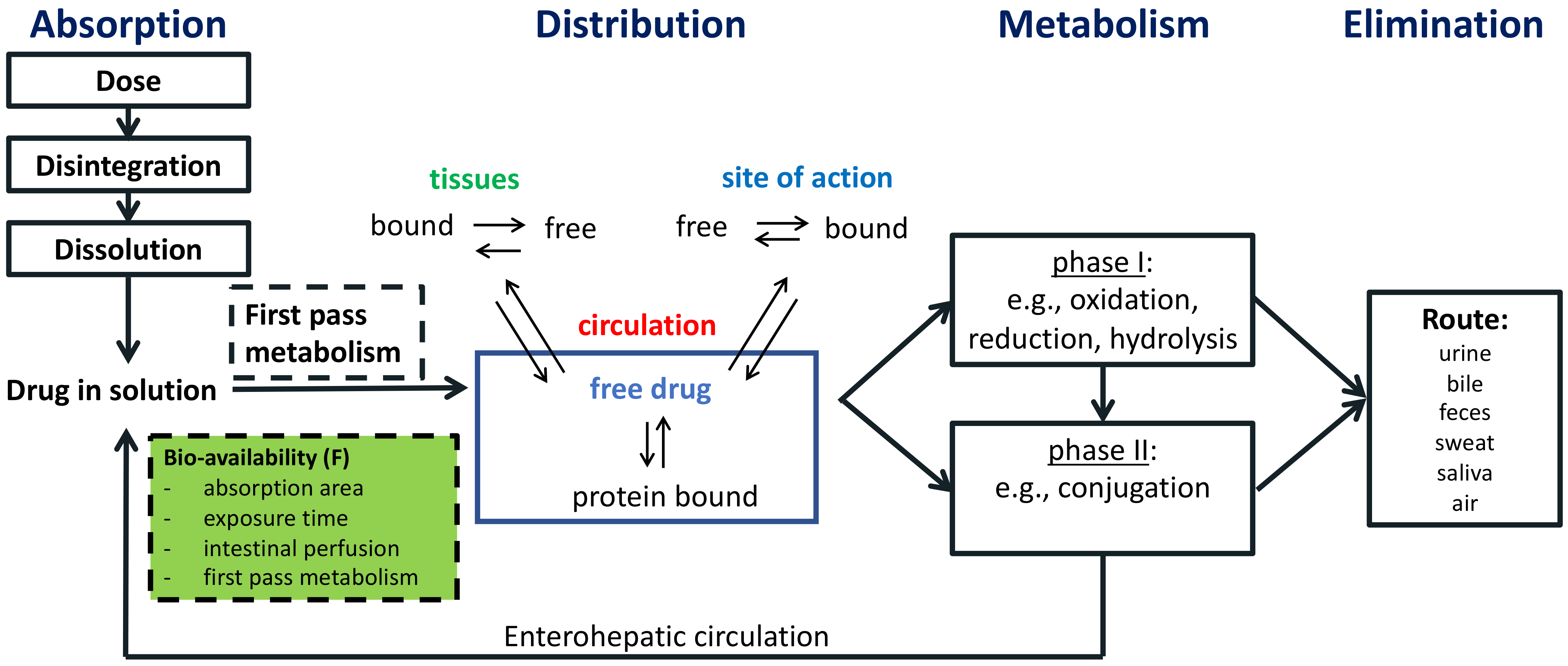 Antibiotics 12 00017 g001 Antibiotics 12 00017 g001