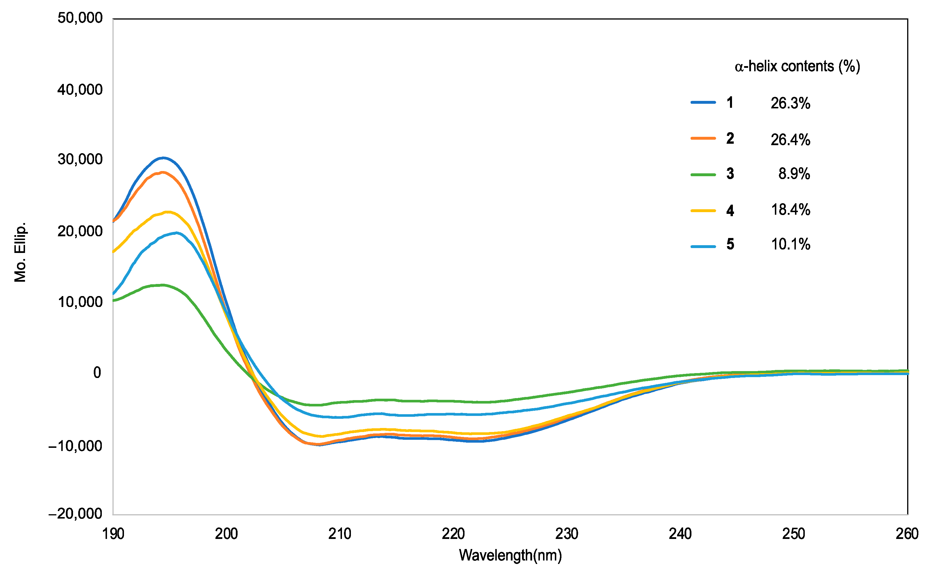 Antibiotics 12 00019 g002