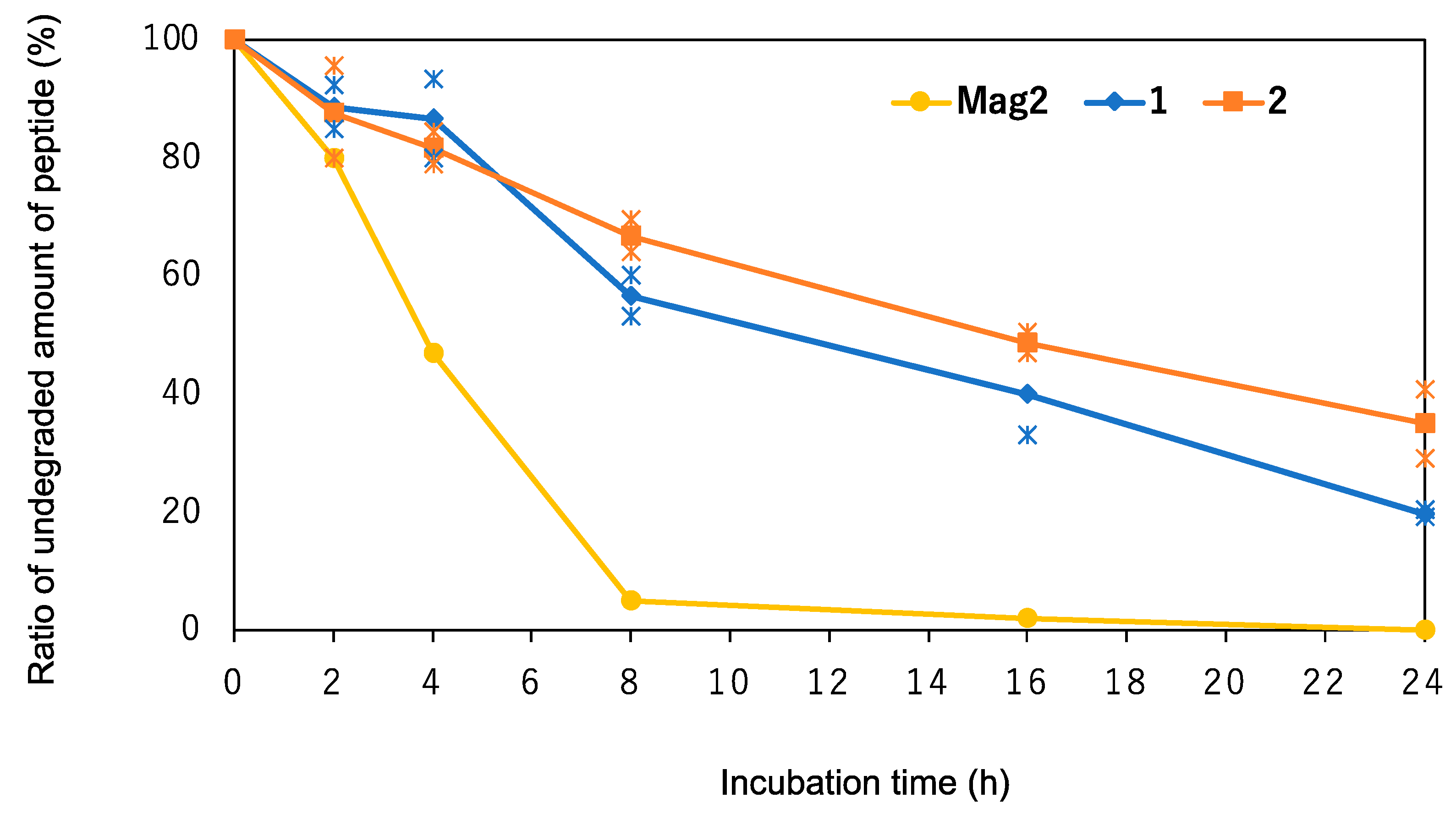 Antibiotics 12 00019 g003