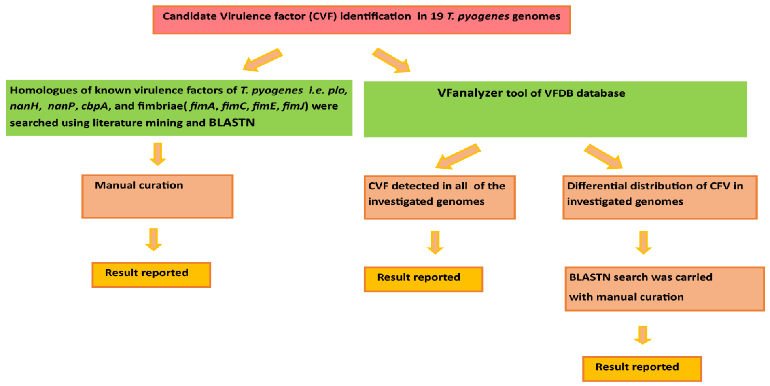 Antibiotics 12 00024 g001 Antibiotics 12 00024 g001