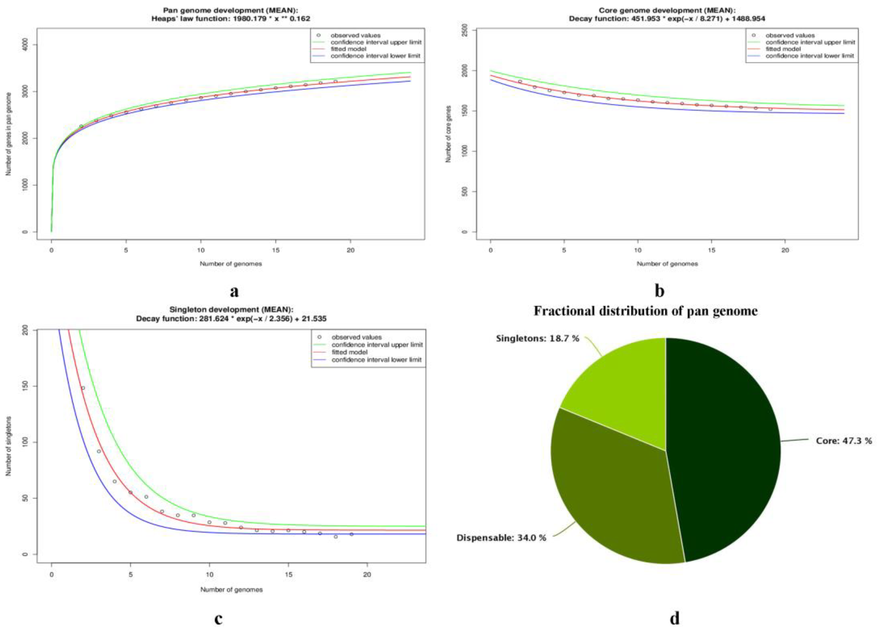 Antibiotics 12 00024 g003 Antibiotics 12 00024 g003