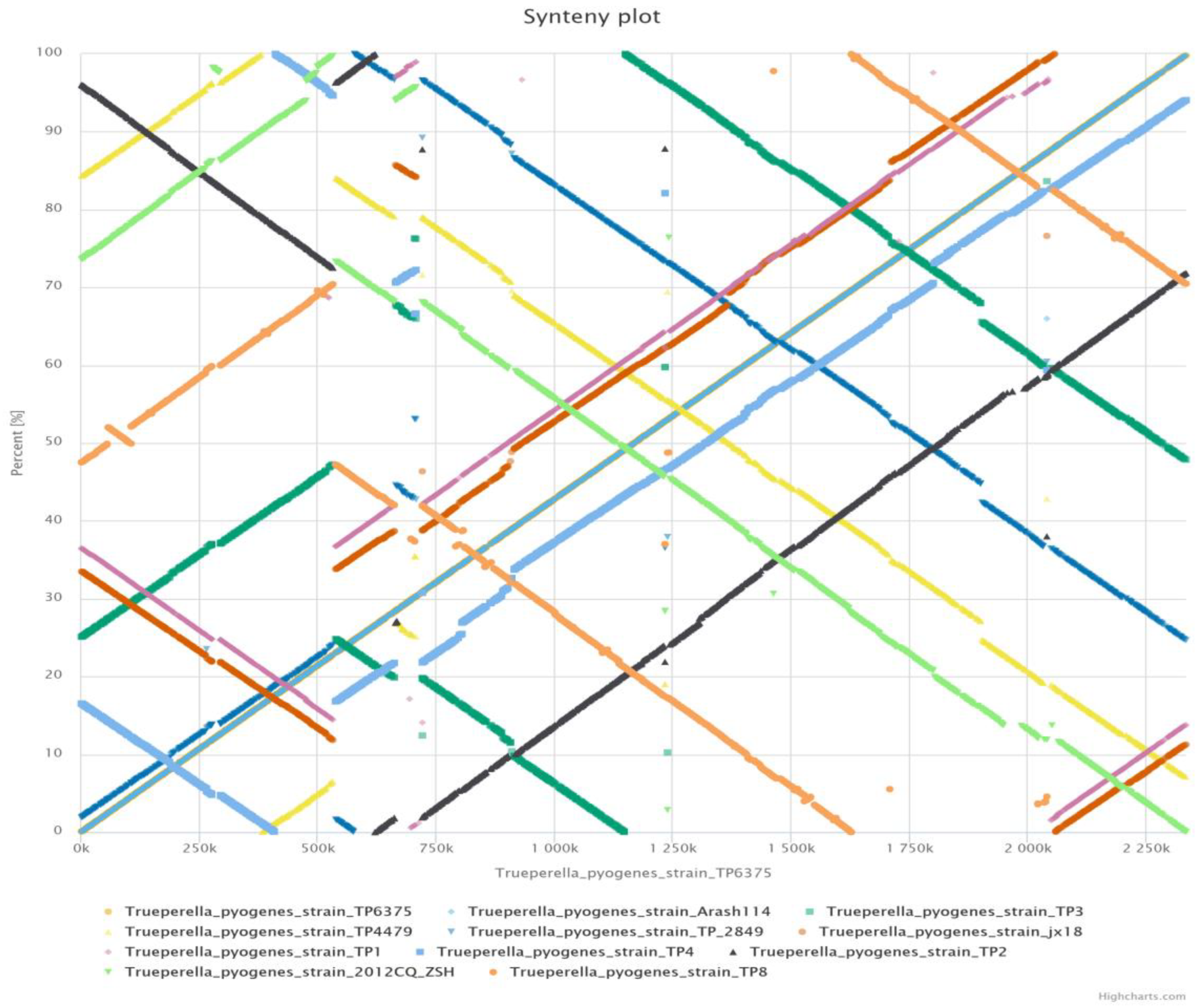 Antibiotics 12 00024 g006 Antibiotics 12 00024 g006