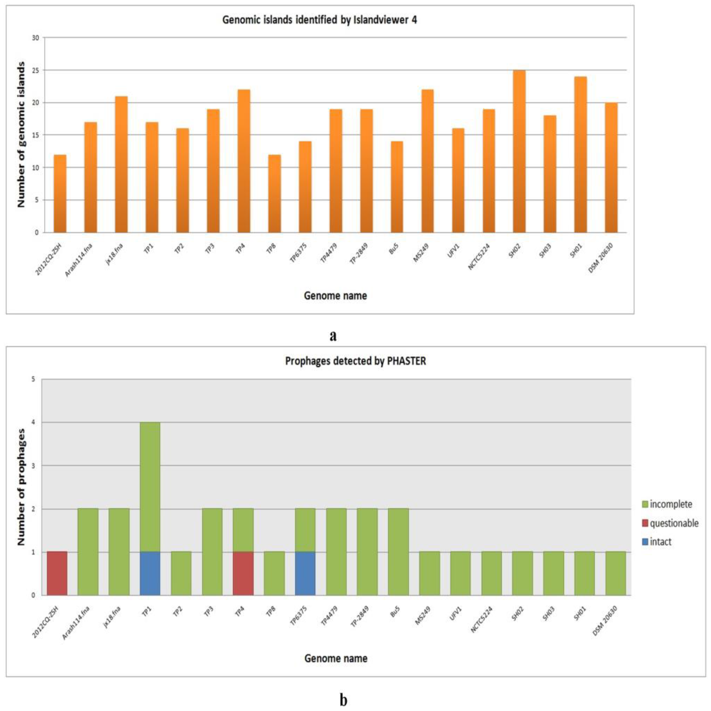 Antibiotics 12 00024 g009 Antibiotics 12 00024 g009