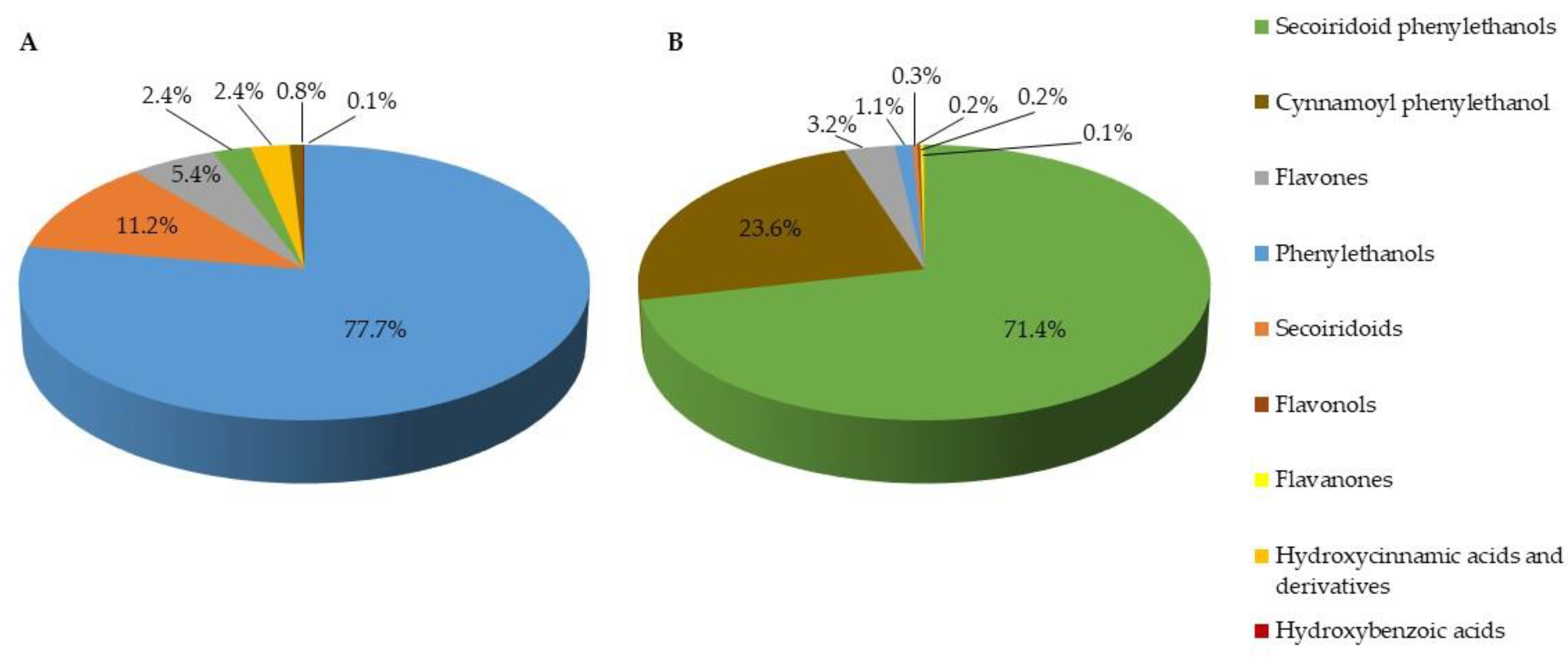 Antibiotics 12 00026 g001