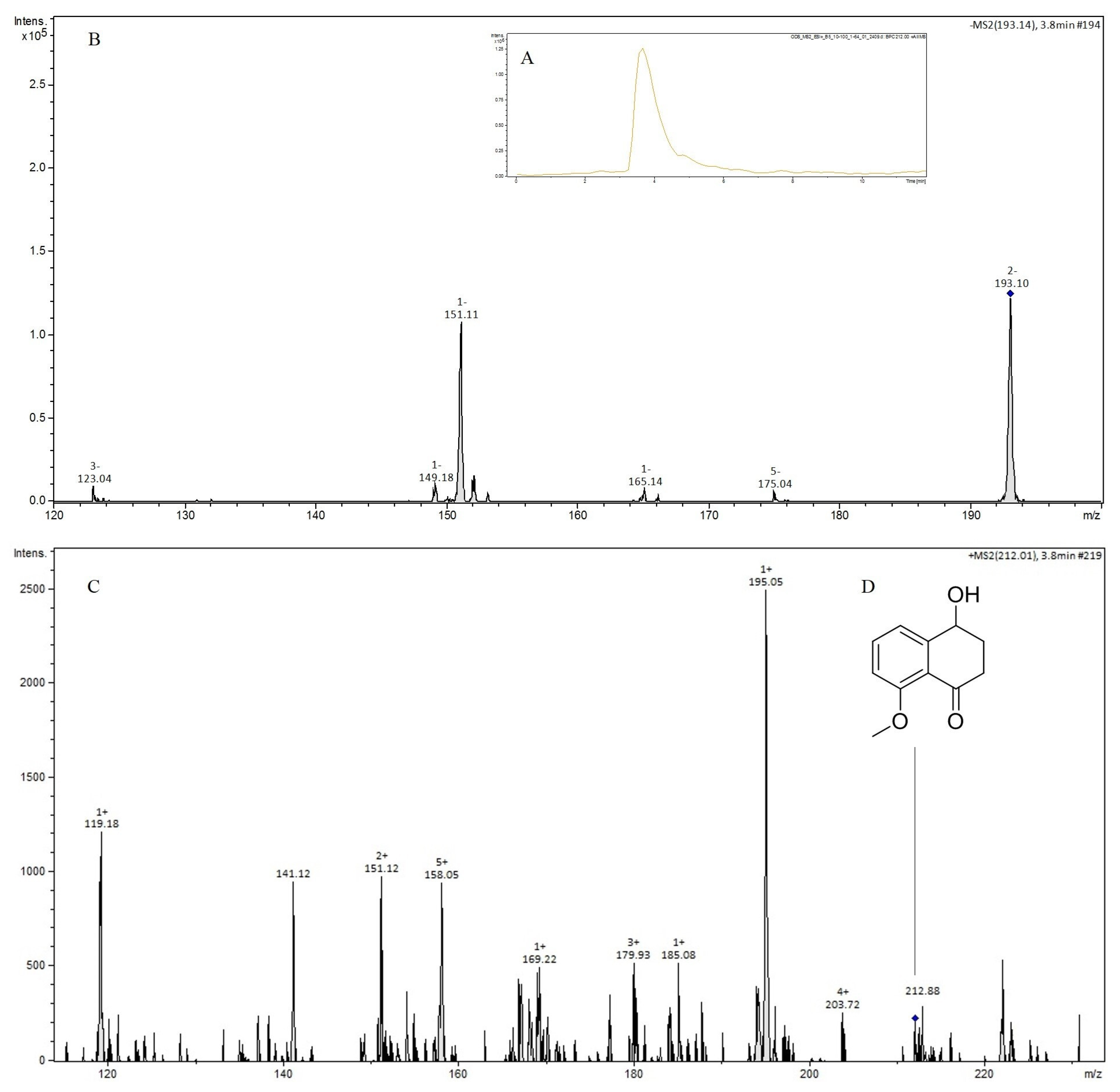Antibiotics 12 00027 g0a4 Antibiotics 12 00027 g0a4