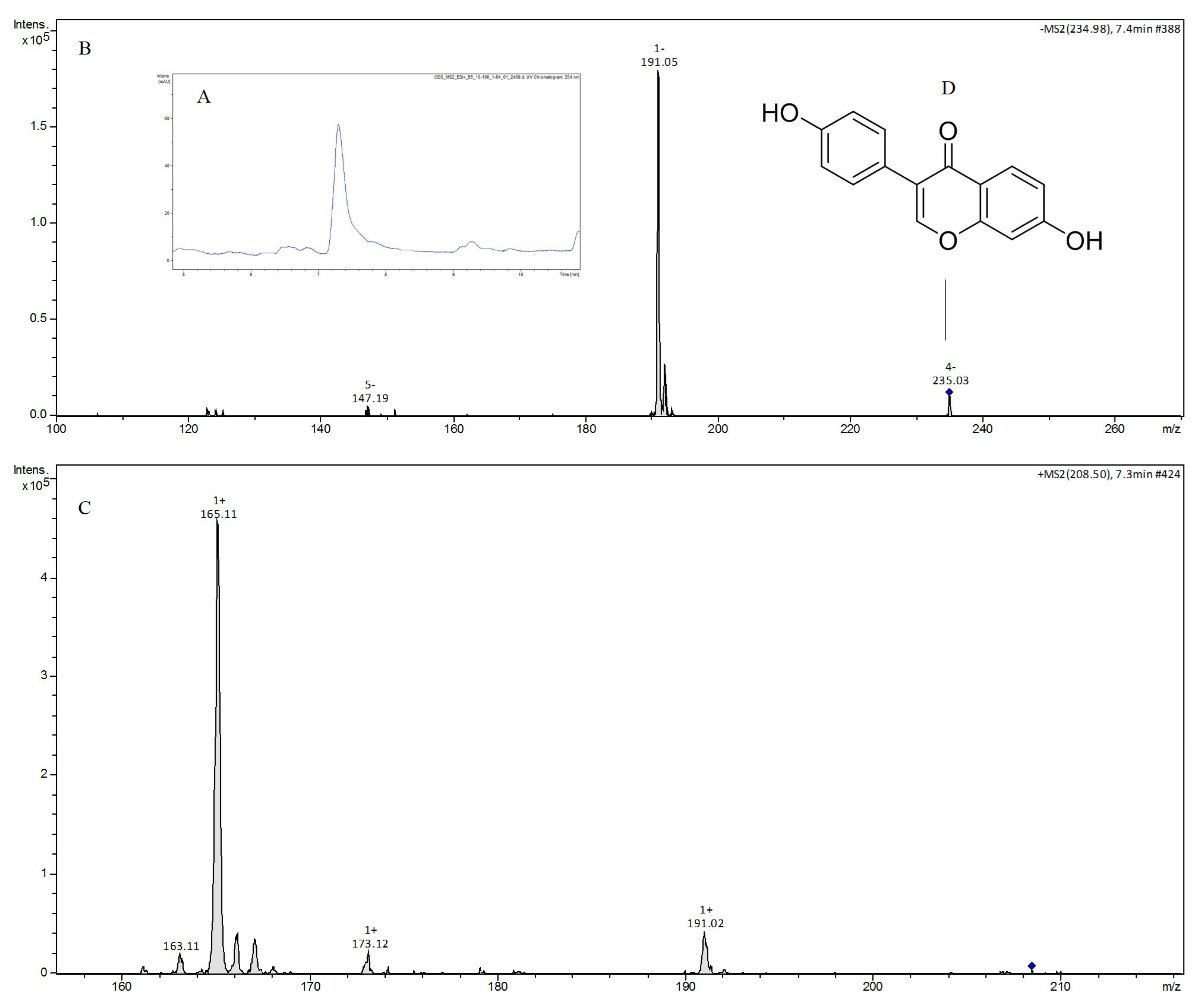 Antibiotics 12 00027 g0a5 Antibiotics 12 00027 g0a5