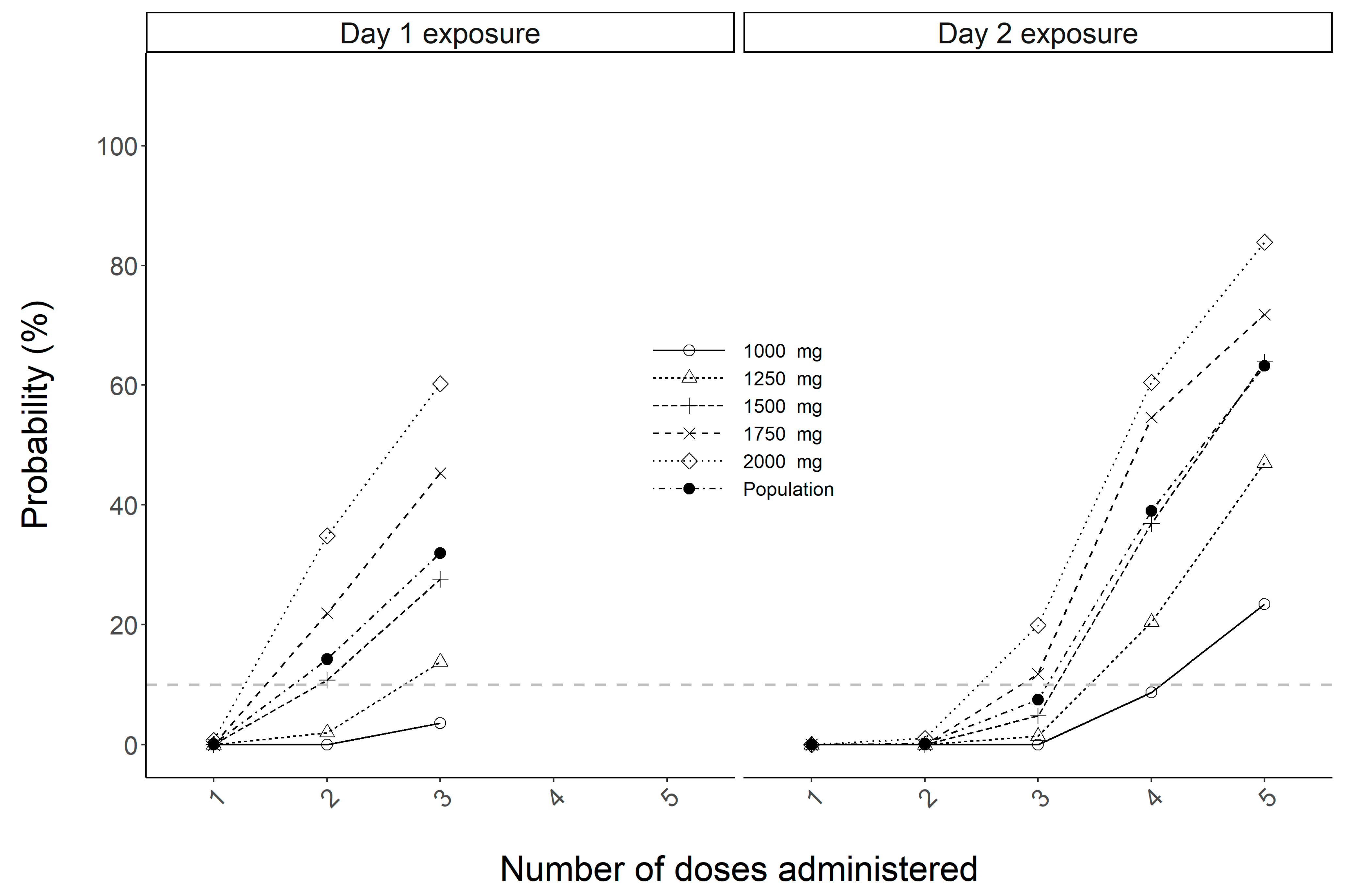 Antibiotics 12 00032 g005 Antibiotics 12 00032 g005