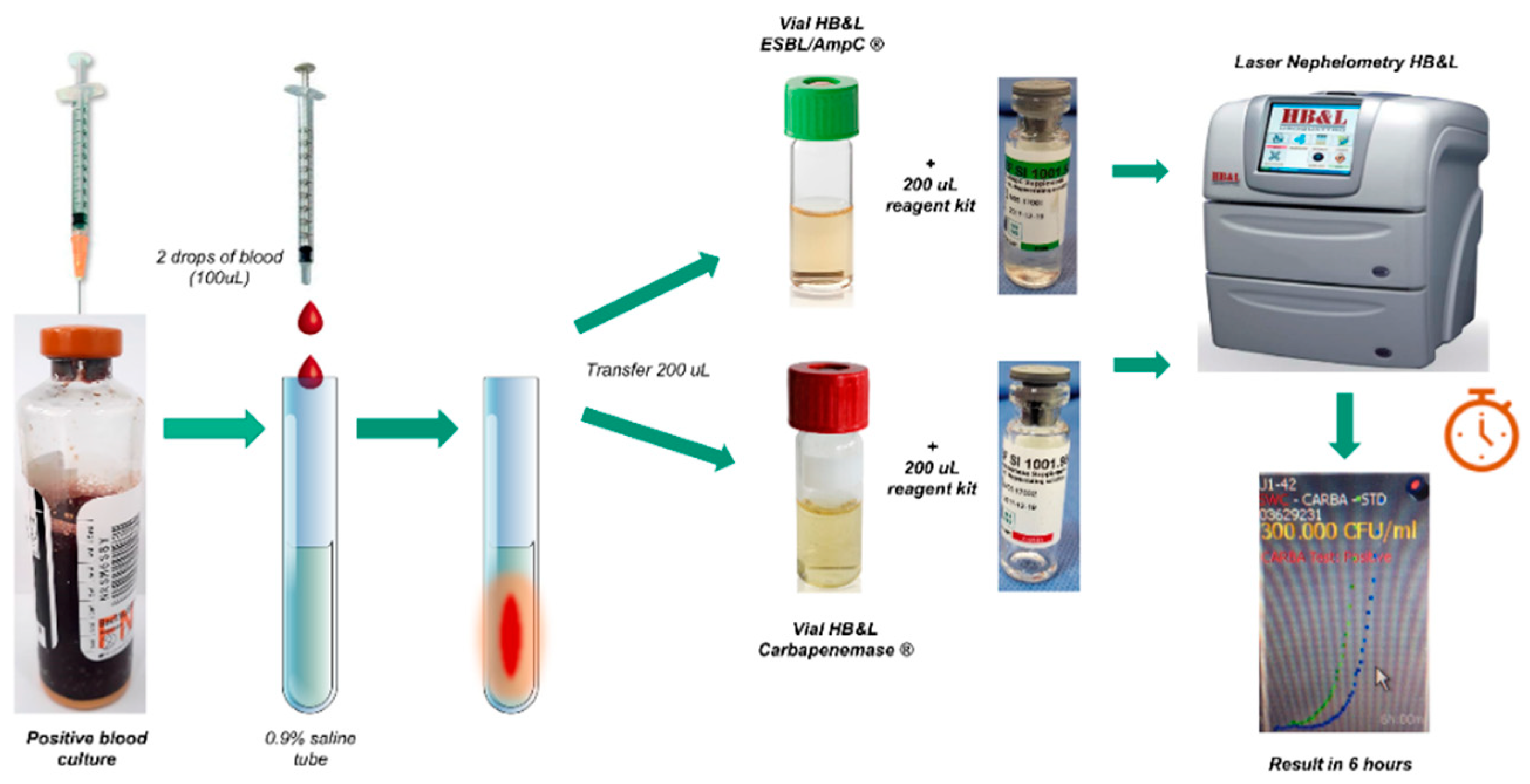 Antibiotics 12 00034 g001 Antibiotics 12 00034 g001